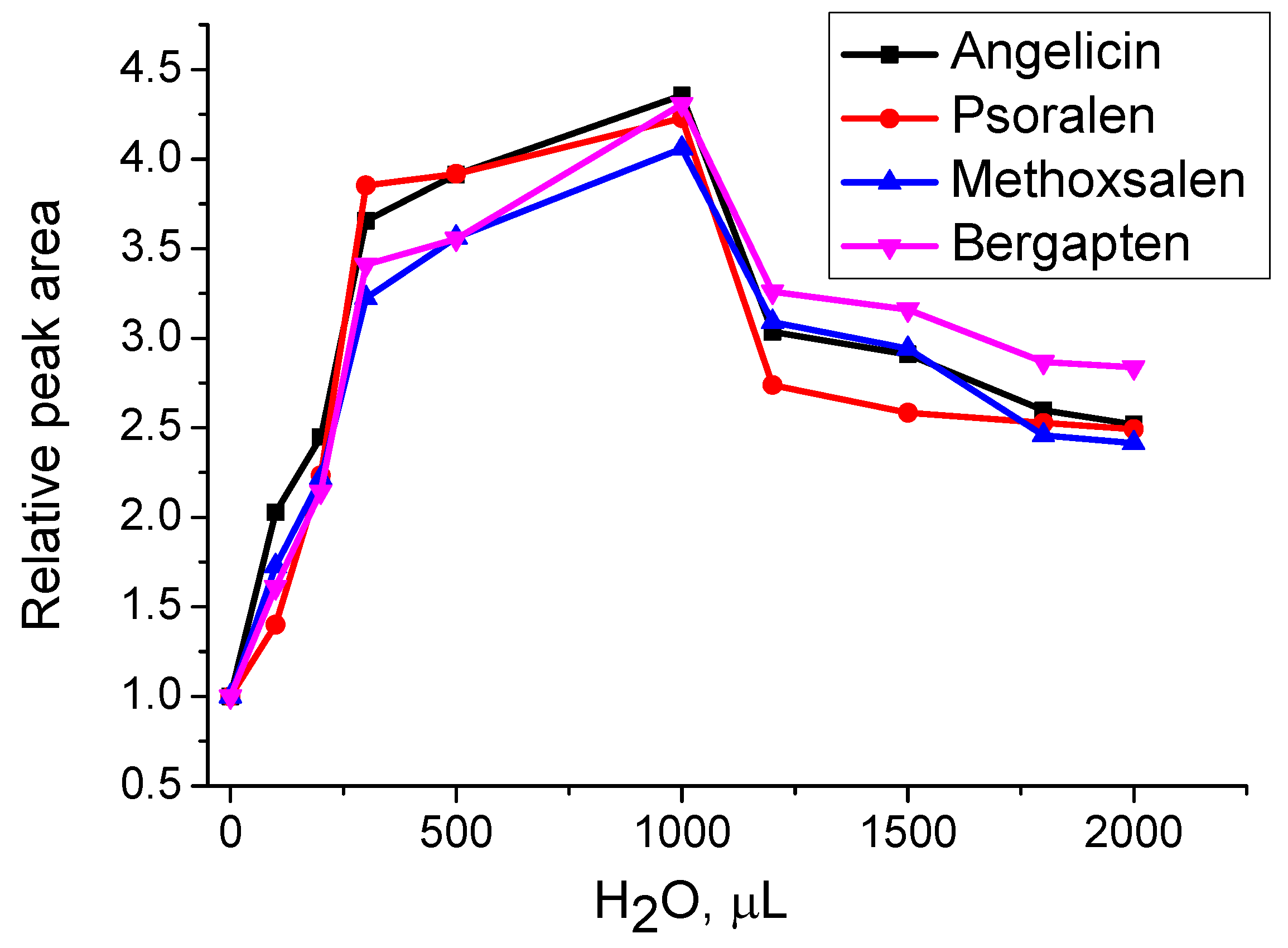 Separations 12 00175 g005