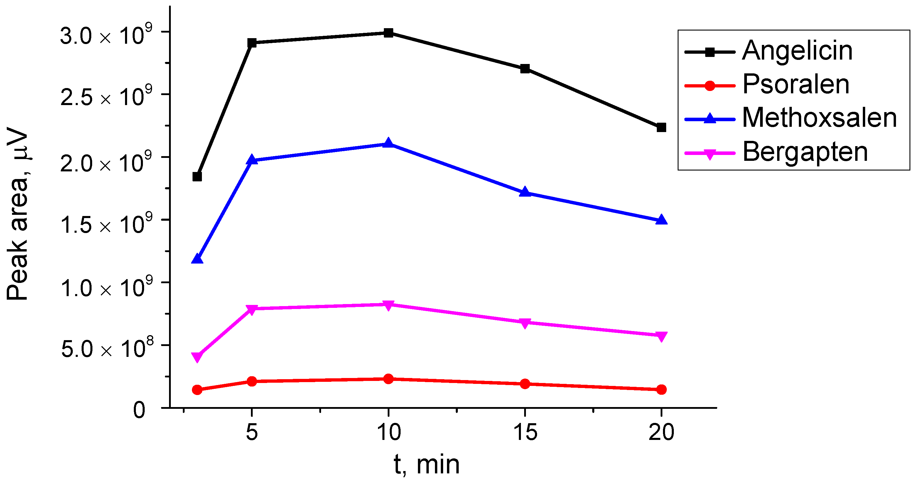 Separations 12 00175 g006