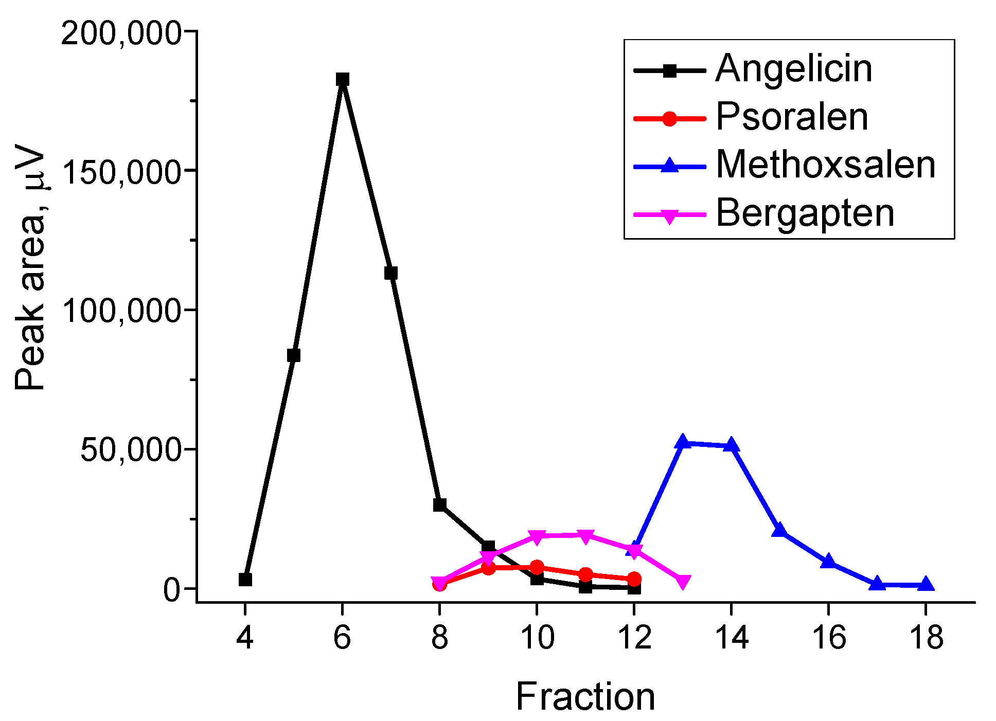 Separations 12 00175 g007