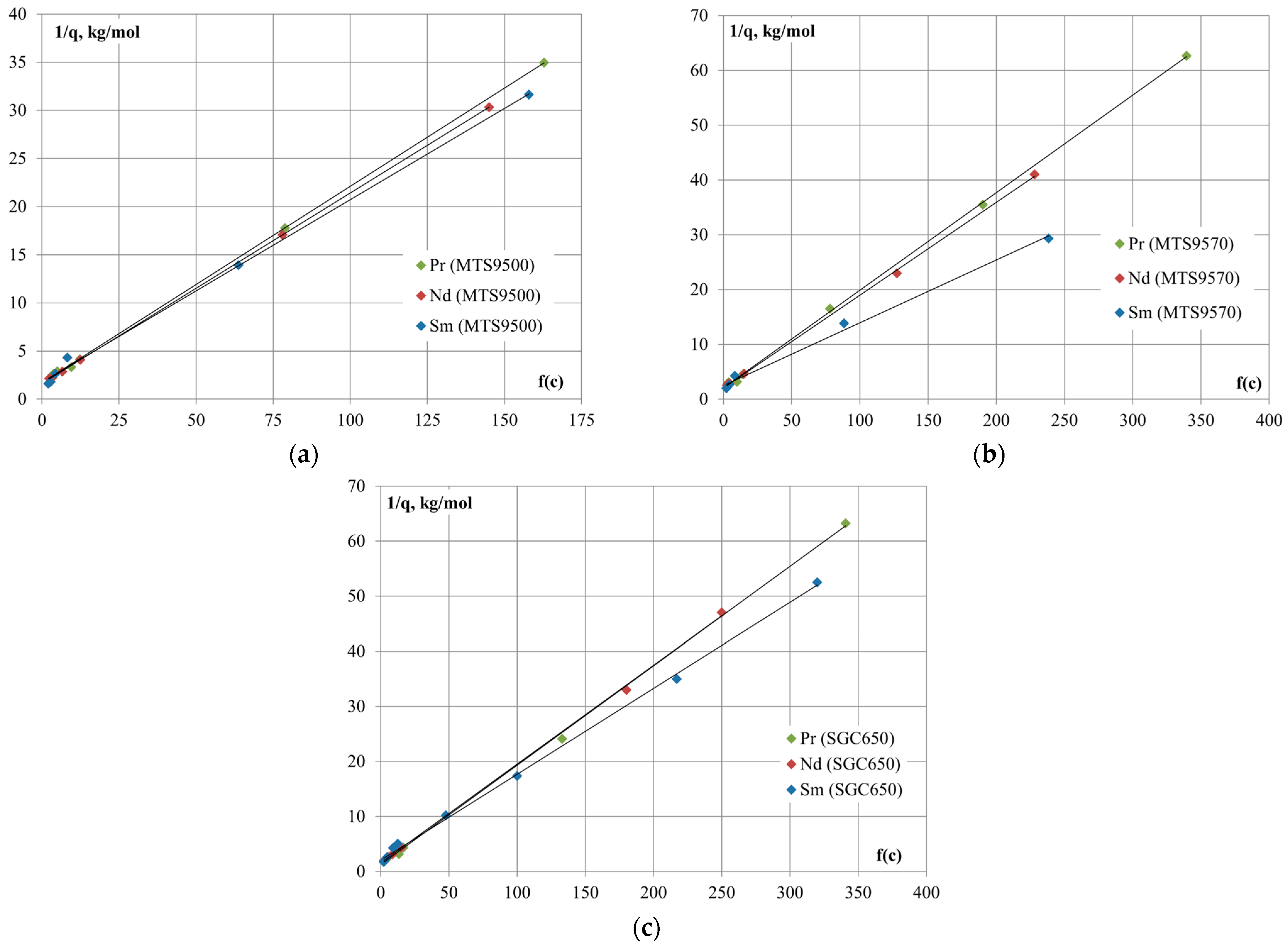 Separations 12 00177 g004