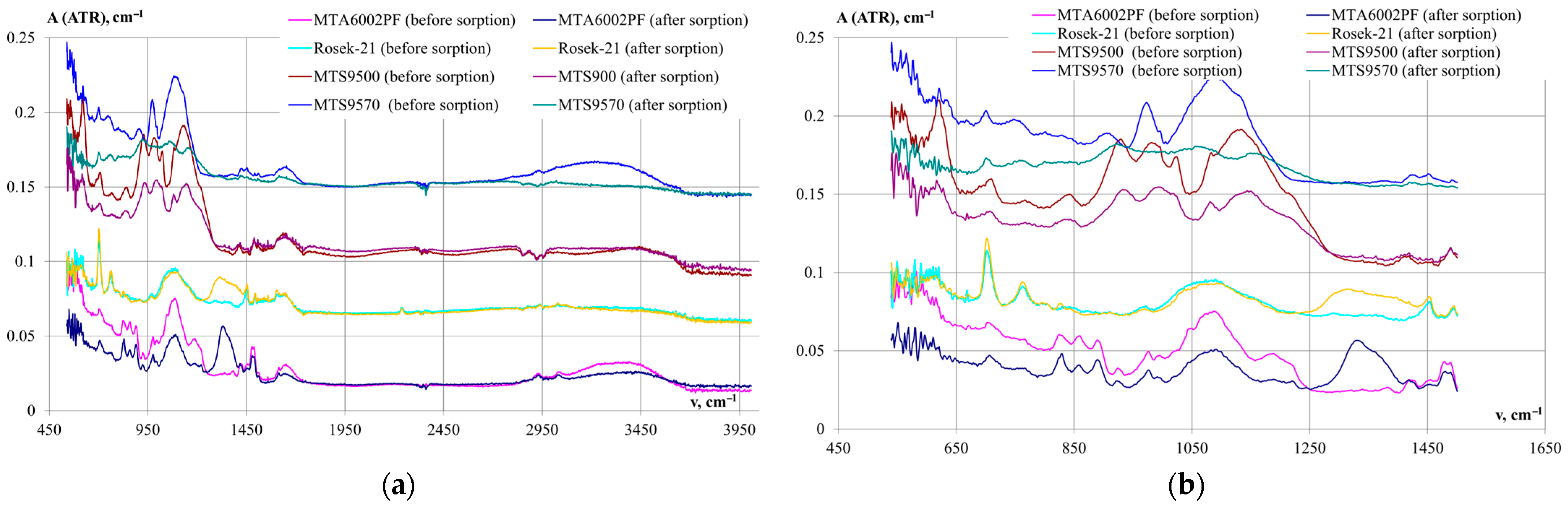 Separations 12 00177 g005