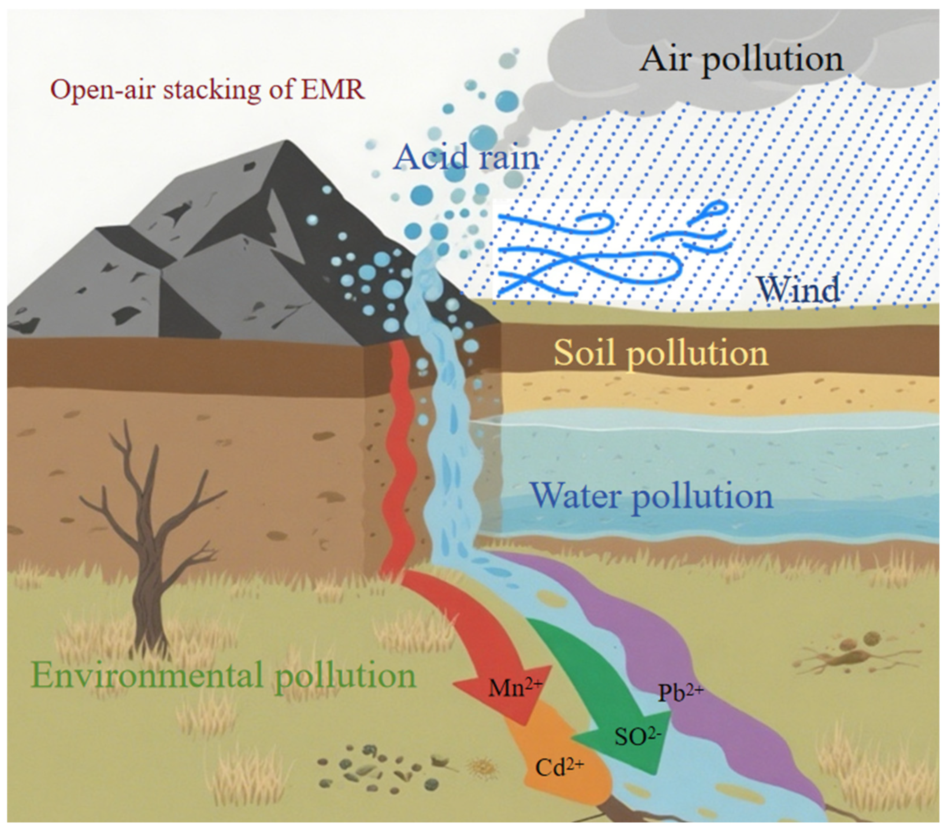 Separations 12 00180 g003