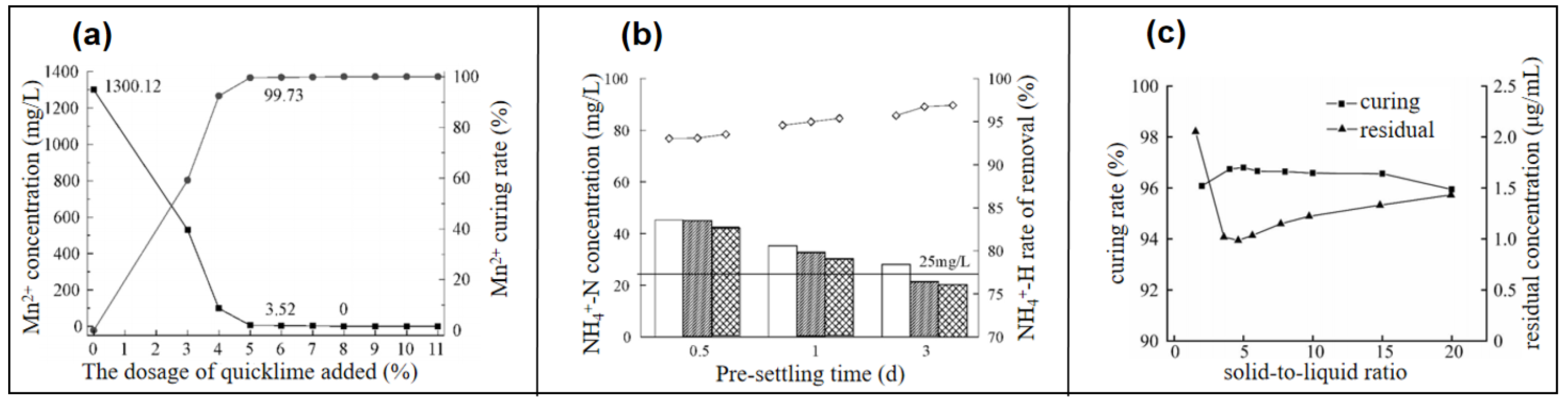 Separations 12 00180 g005