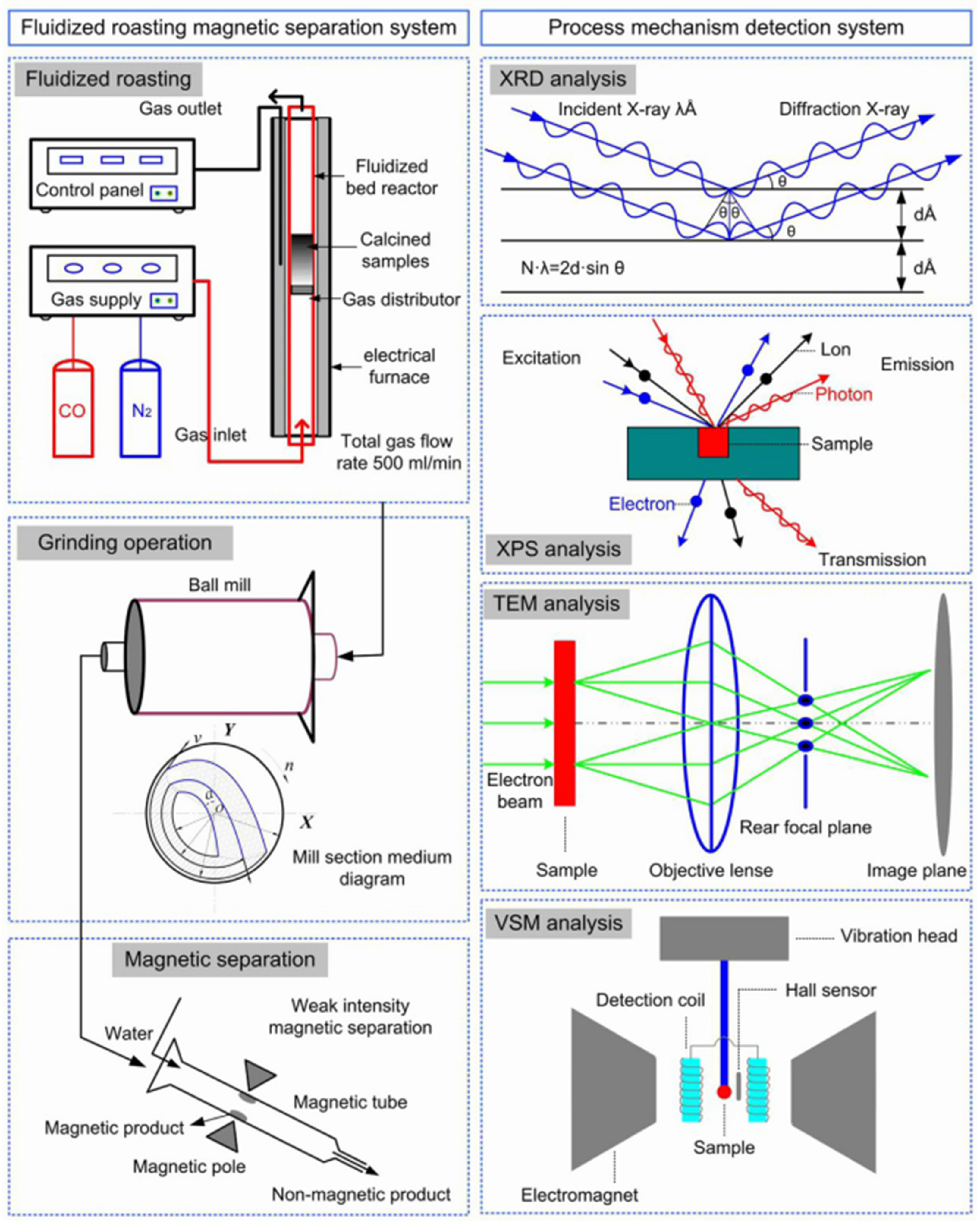 Separations 12 00180 g006