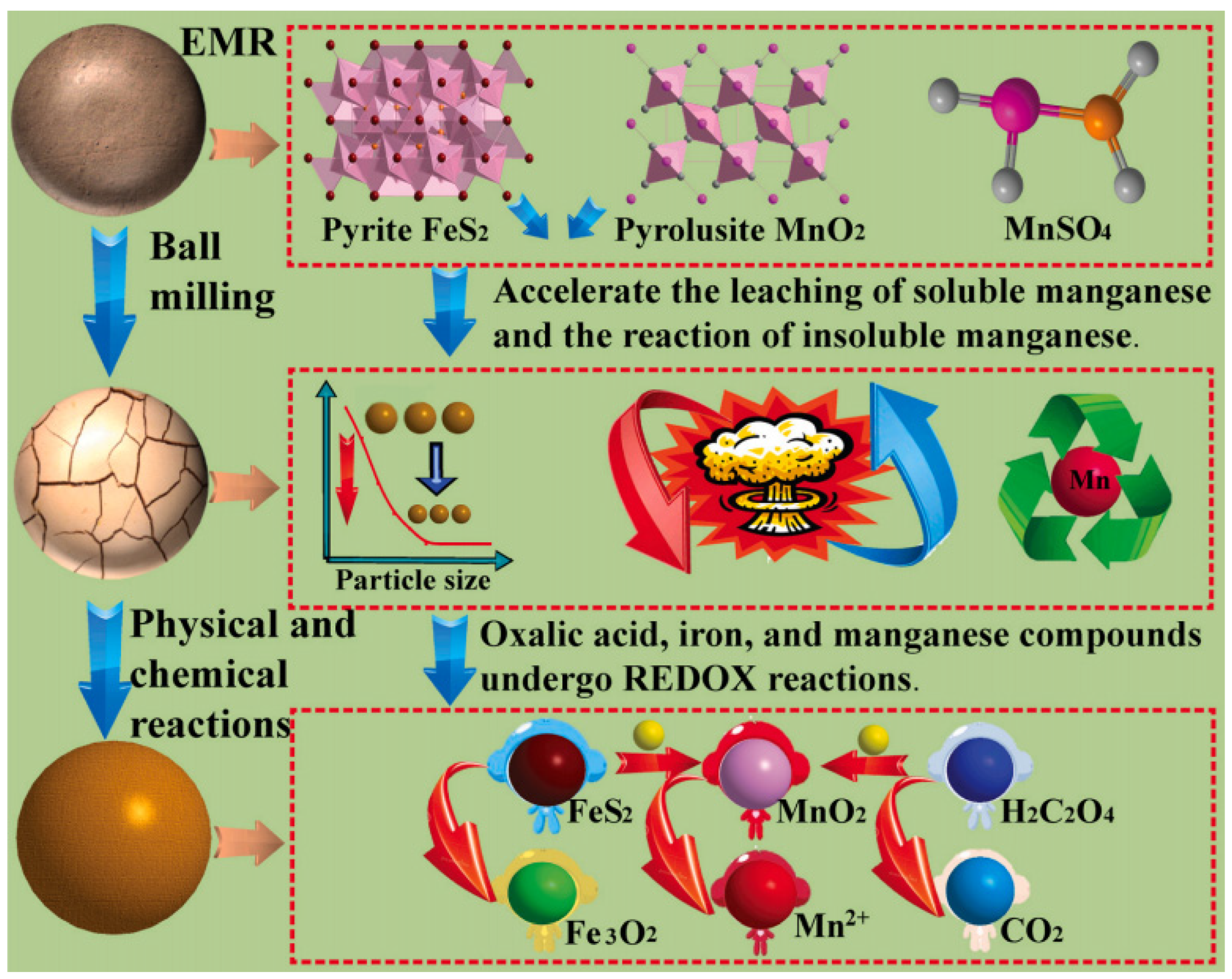 Separations 12 00180 g009