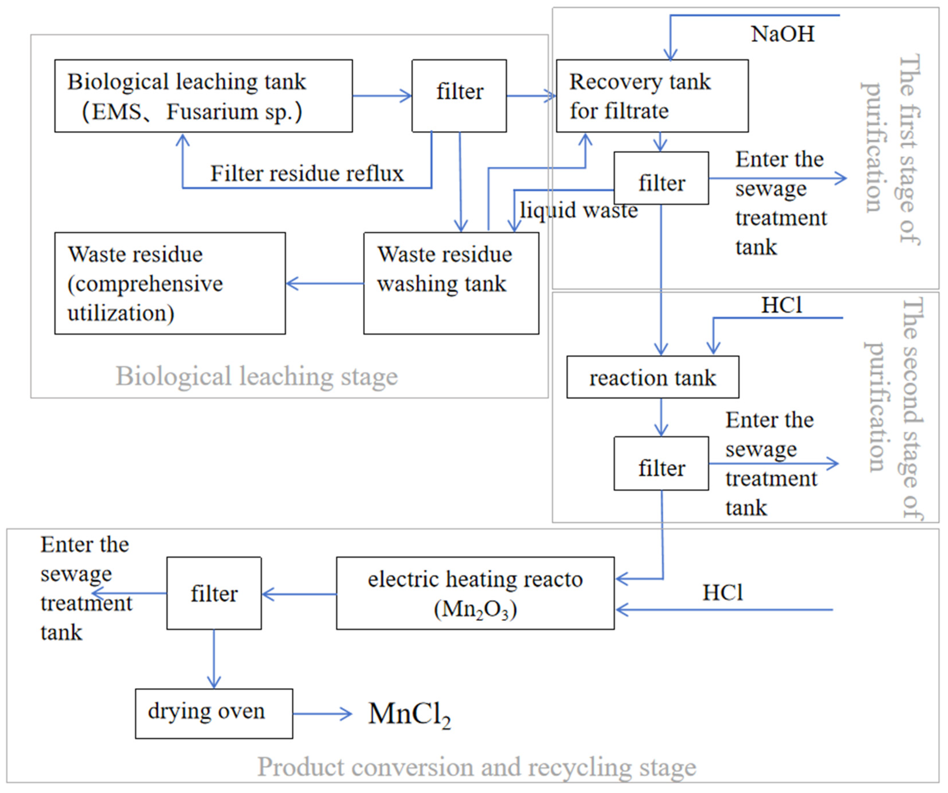 Separations 12 00180 g010