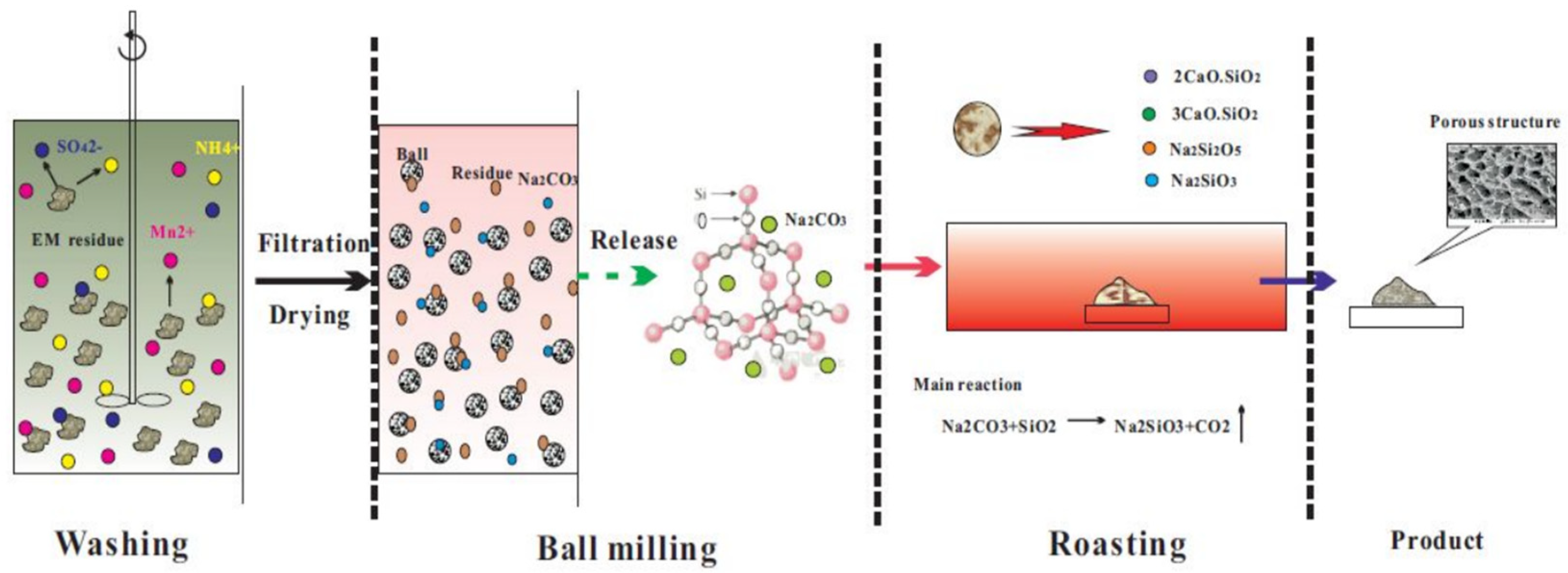 Separations 12 00180 g014