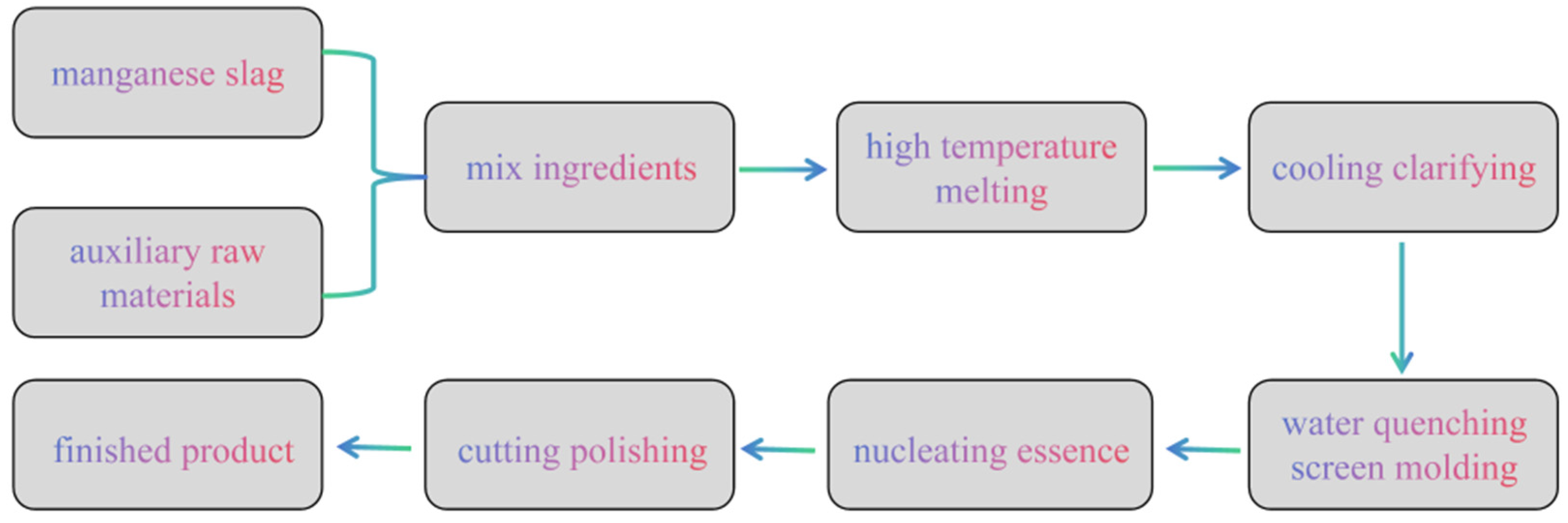 Separations 12 00180 g015