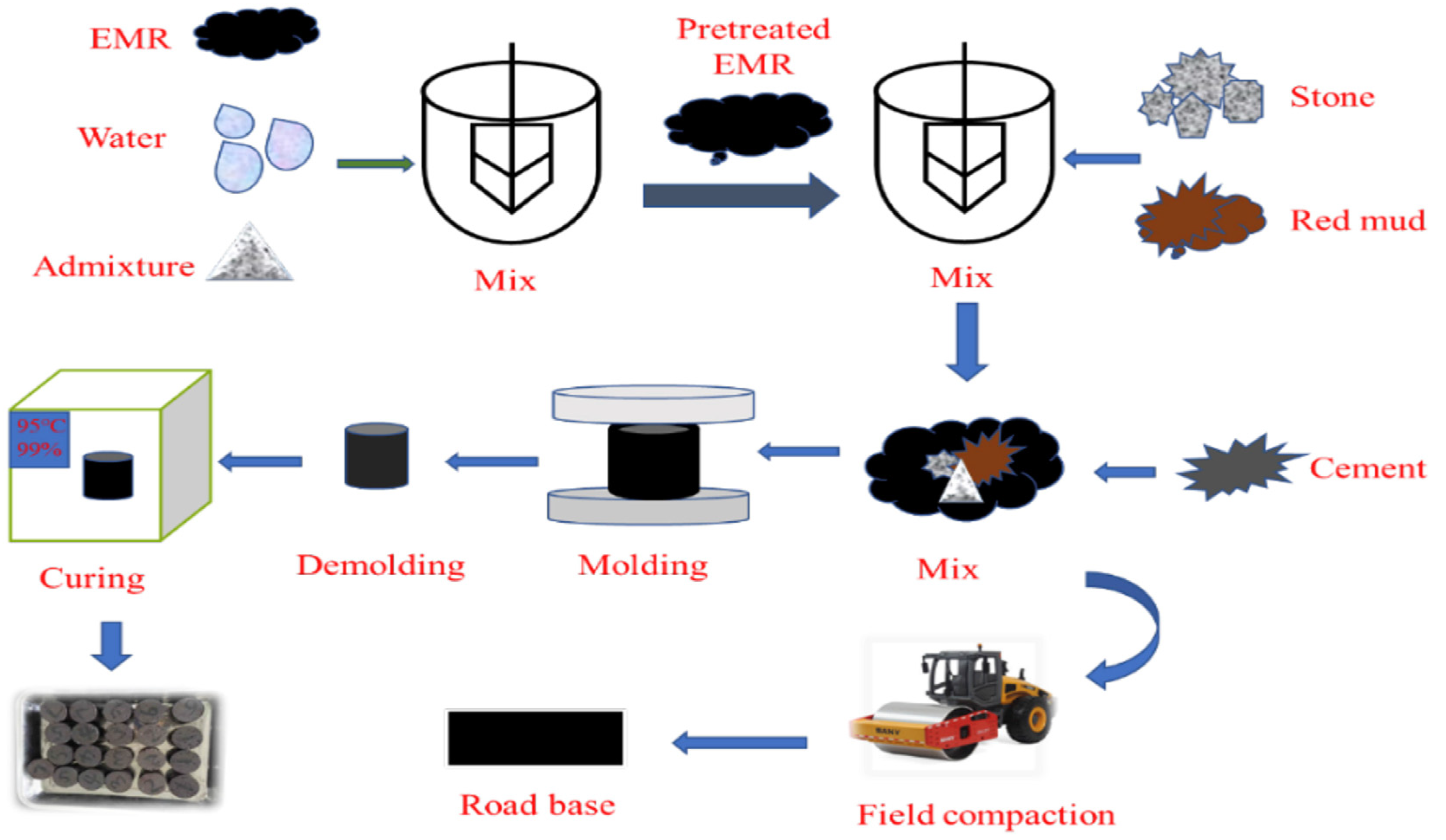Separations 12 00180 g016