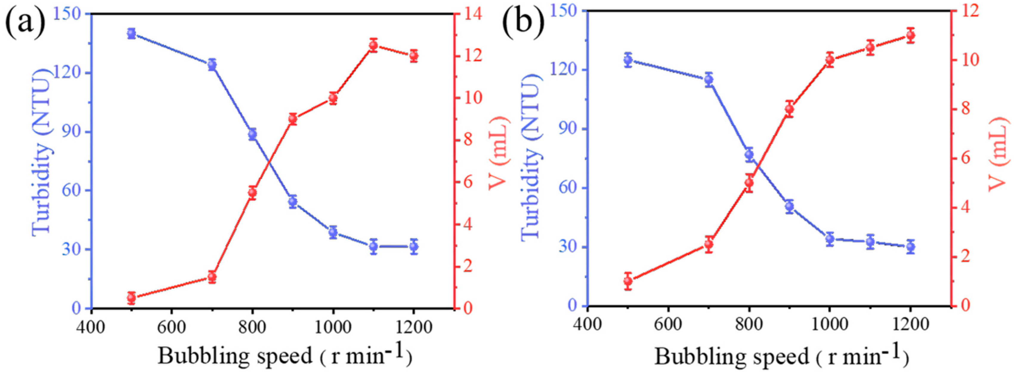 Separations 12 00181 g002