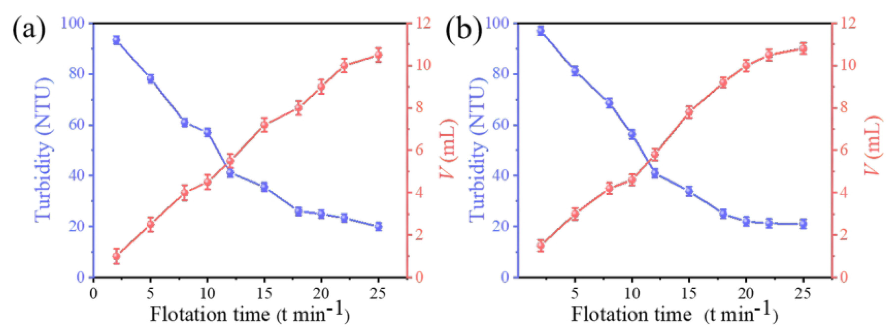 Separations 12 00181 g004