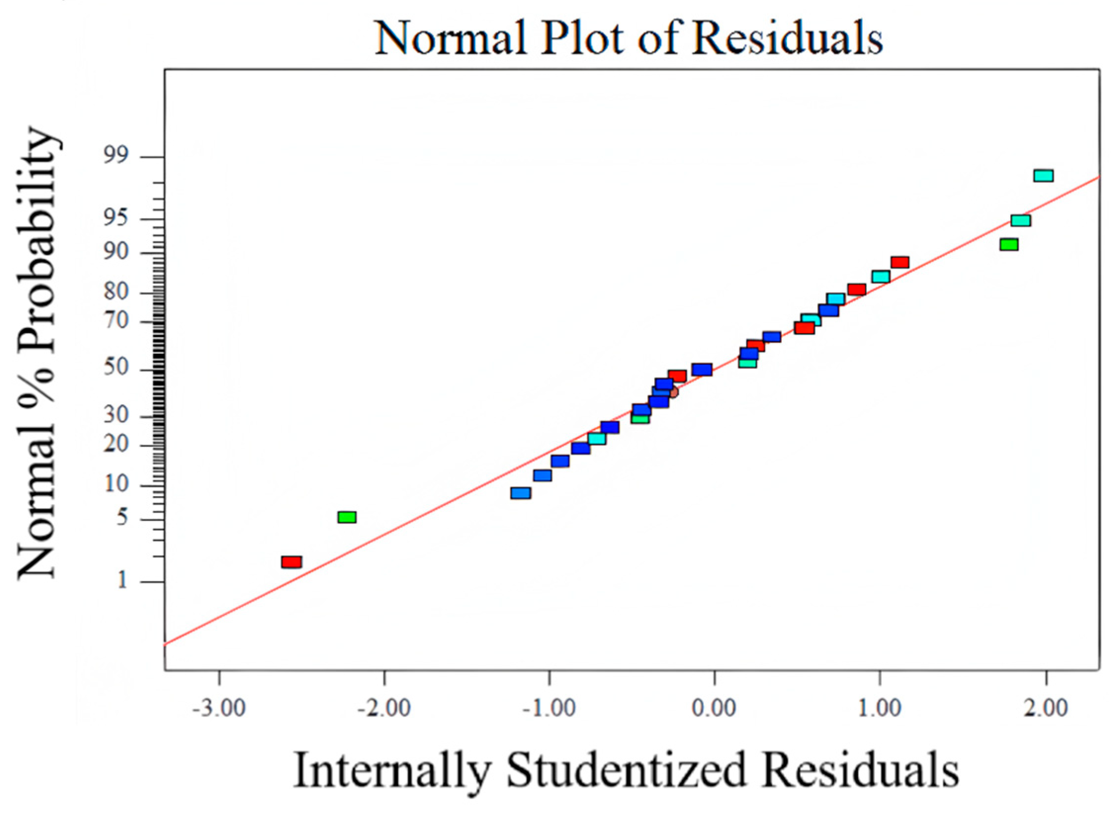Separations 12 00181 g005