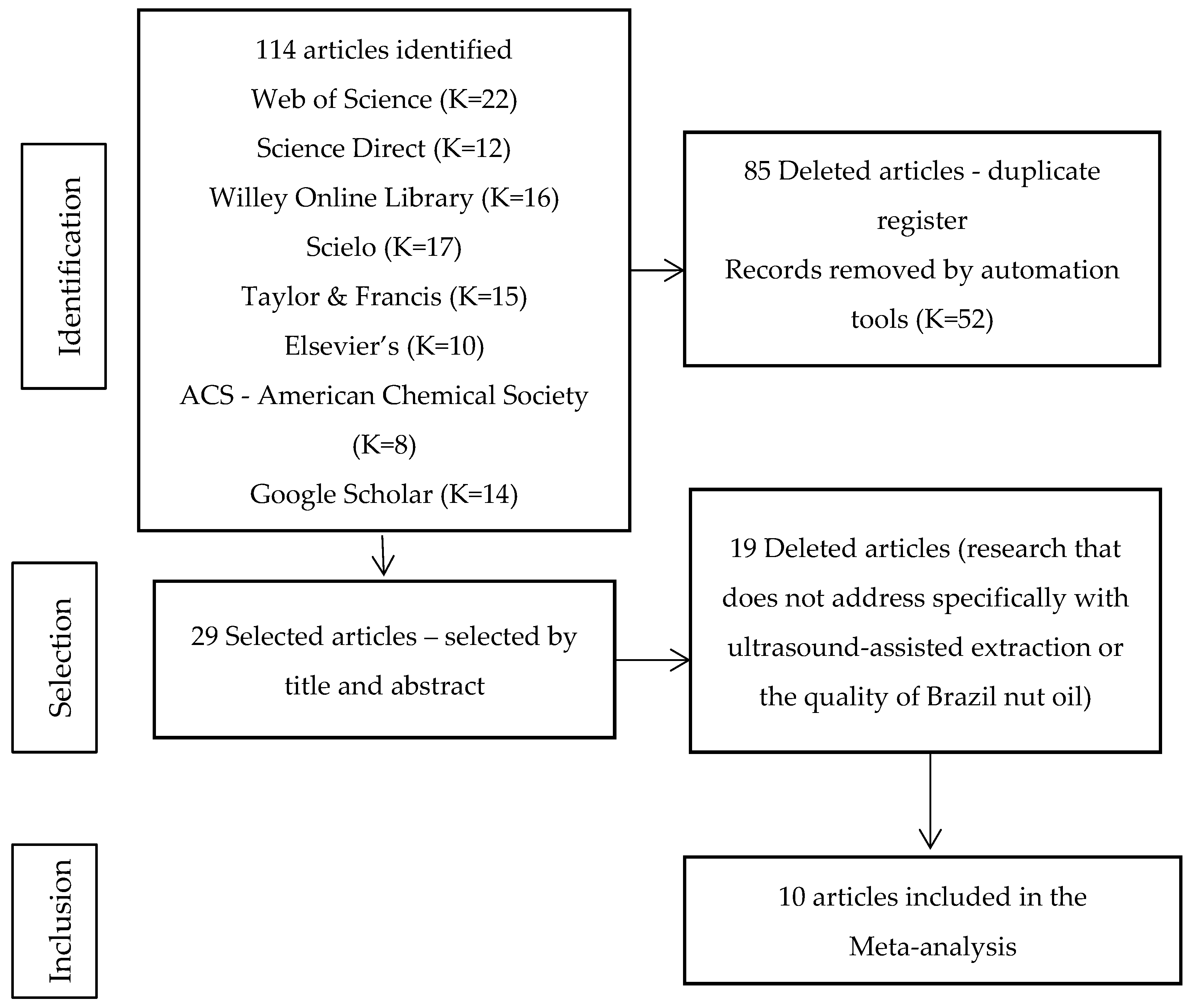 Separations 12 00182 g001