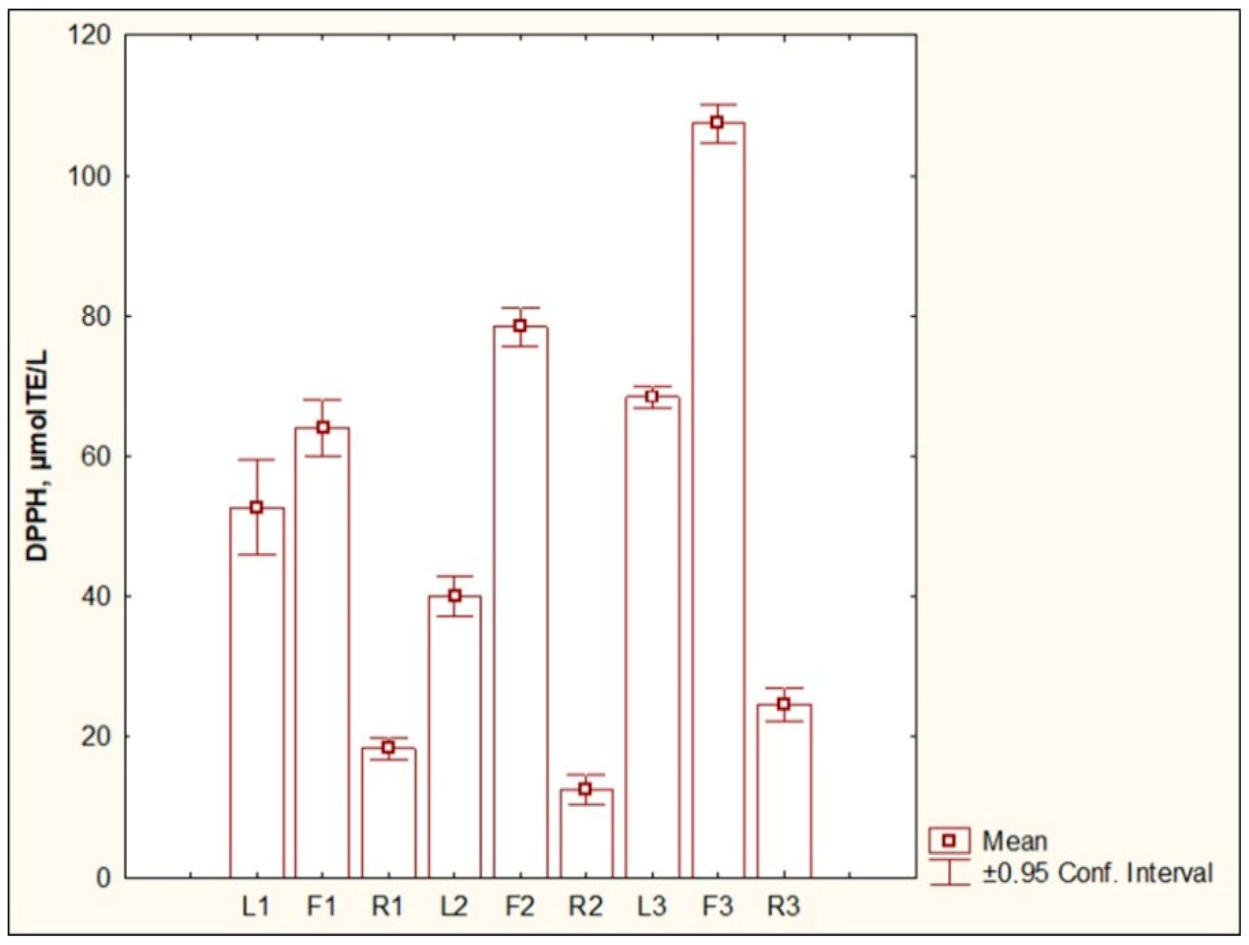 Separations 12 00187 g002