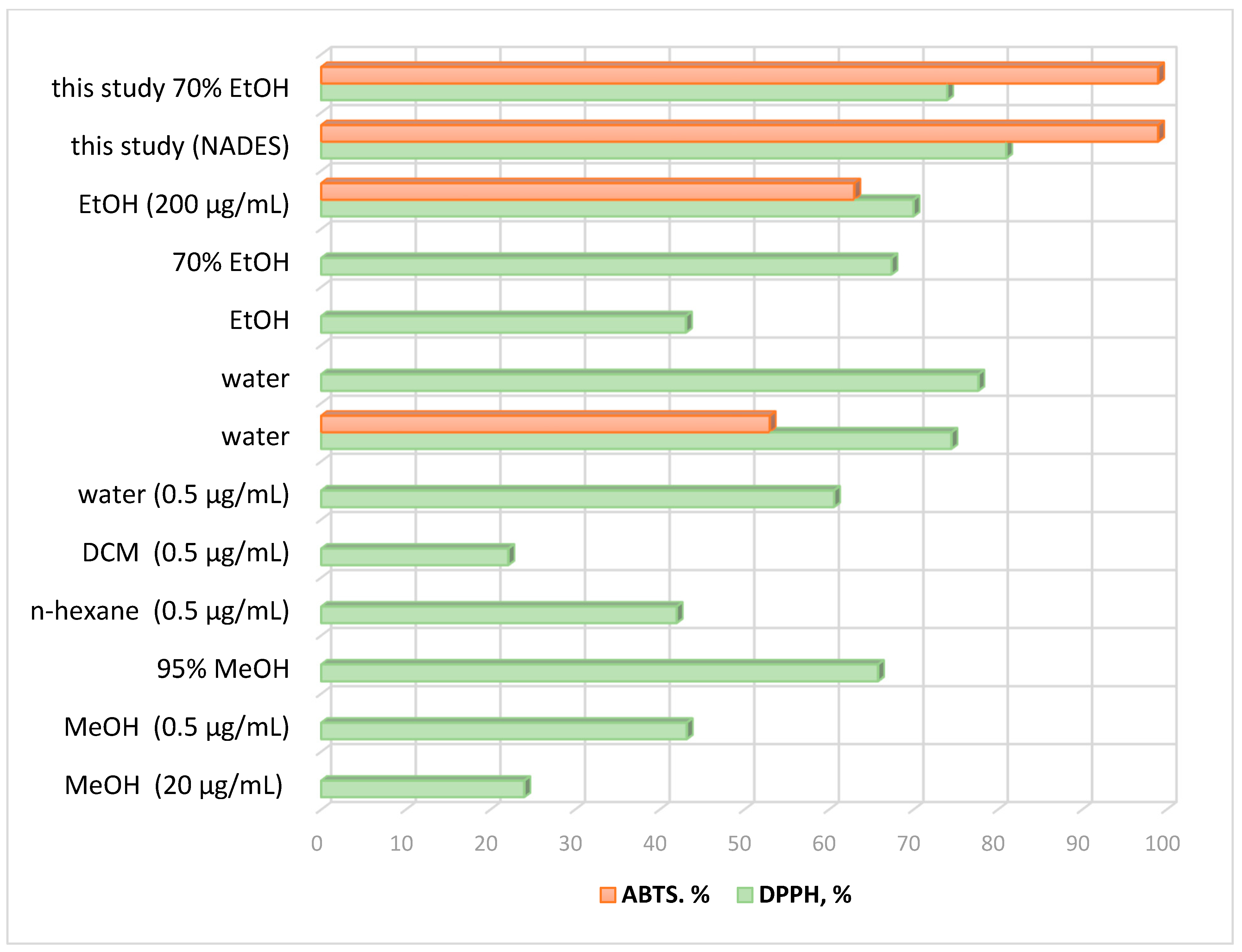 Separations 12 00187 g005