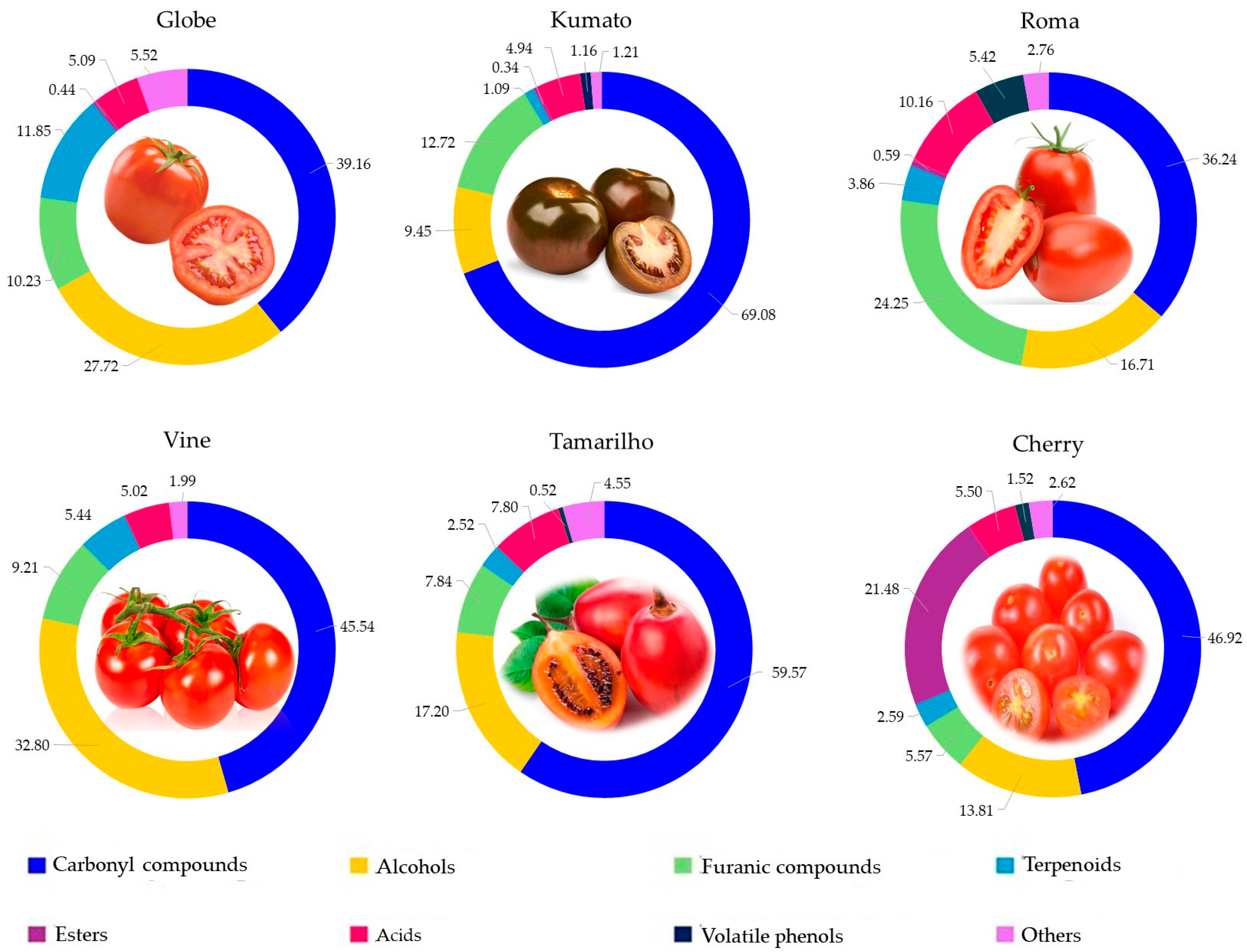 Separations 12 00188 g001
