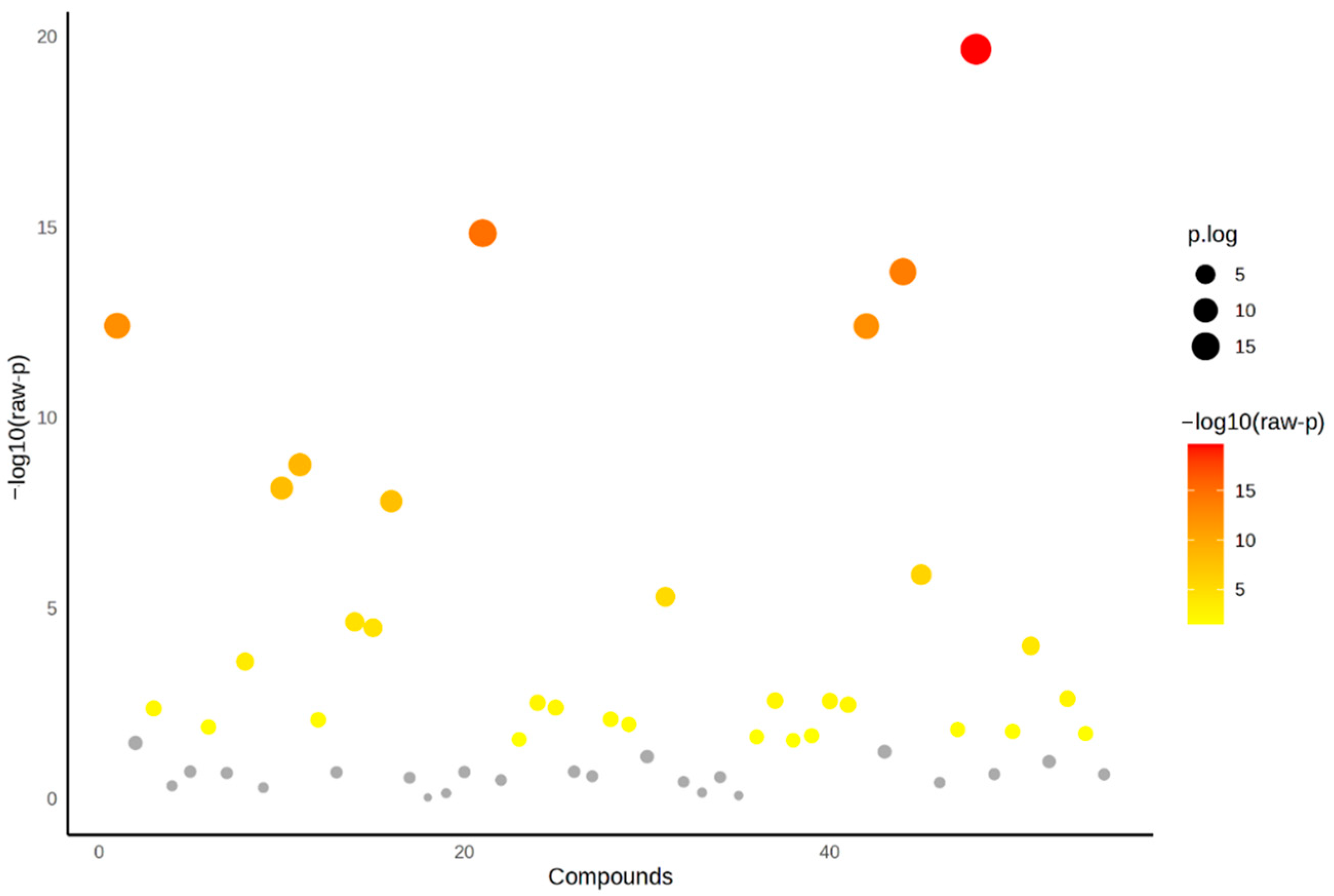 Separations 12 00188 g002