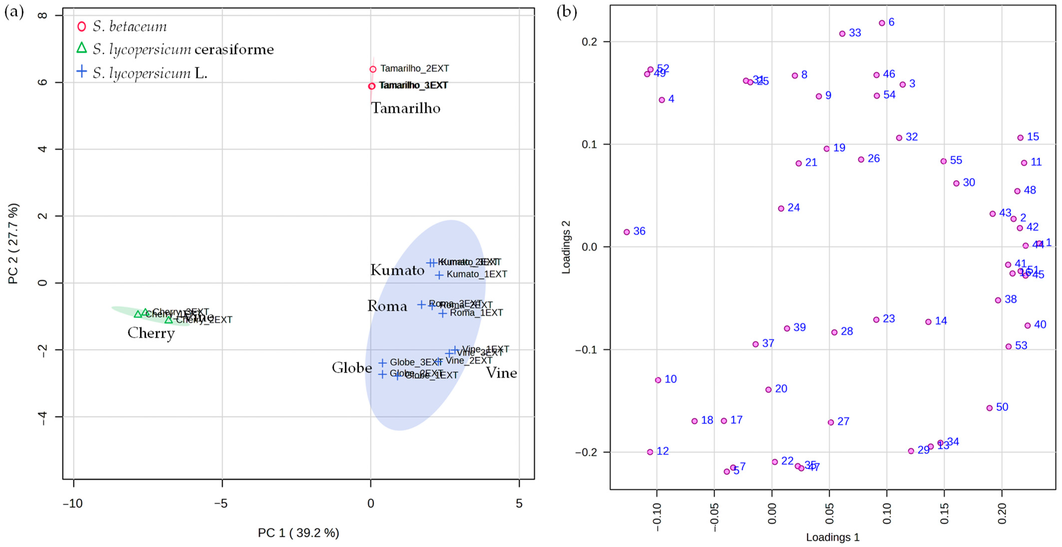 Separations 12 00188 g003