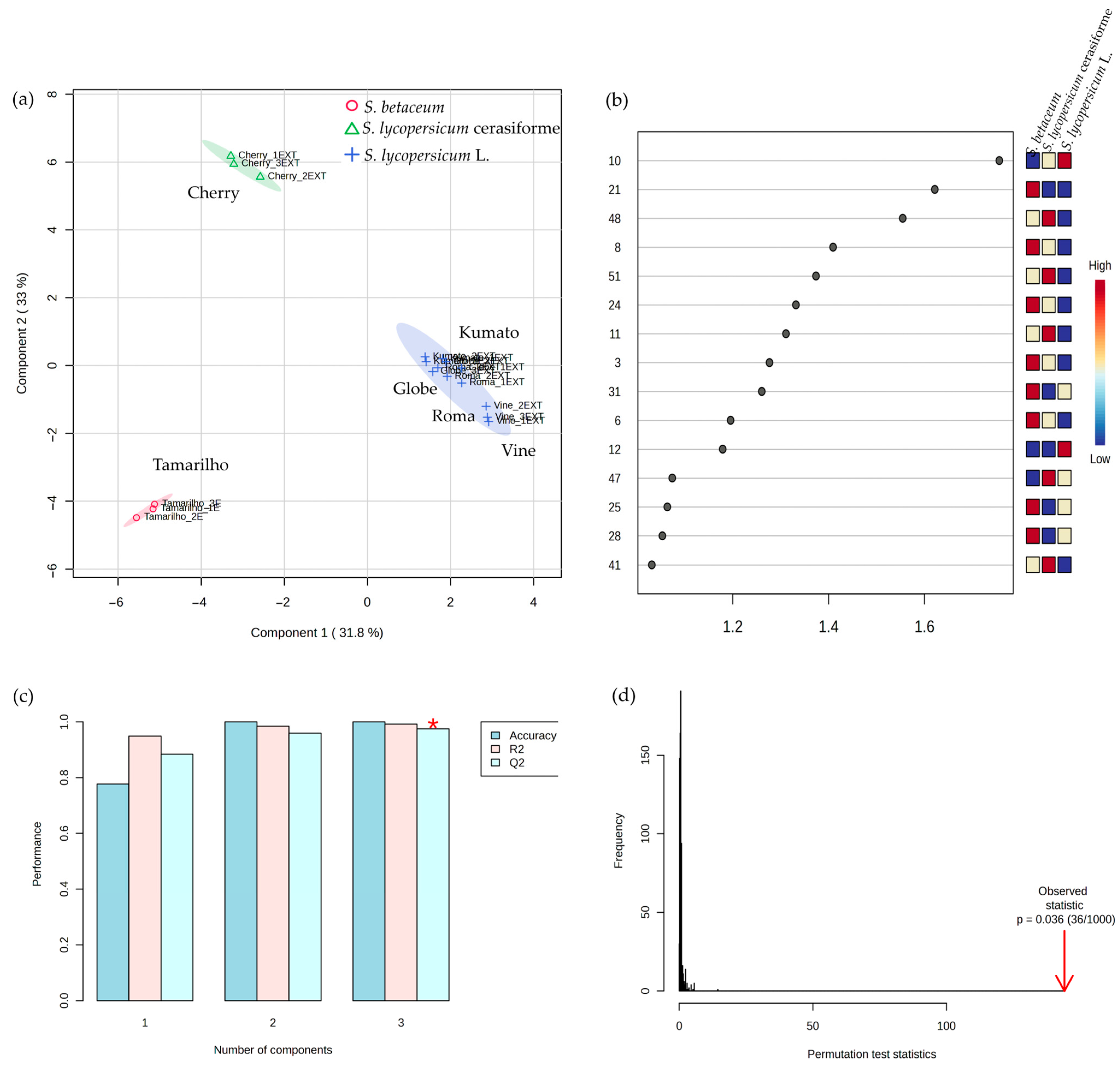 Separations 12 00188 g004