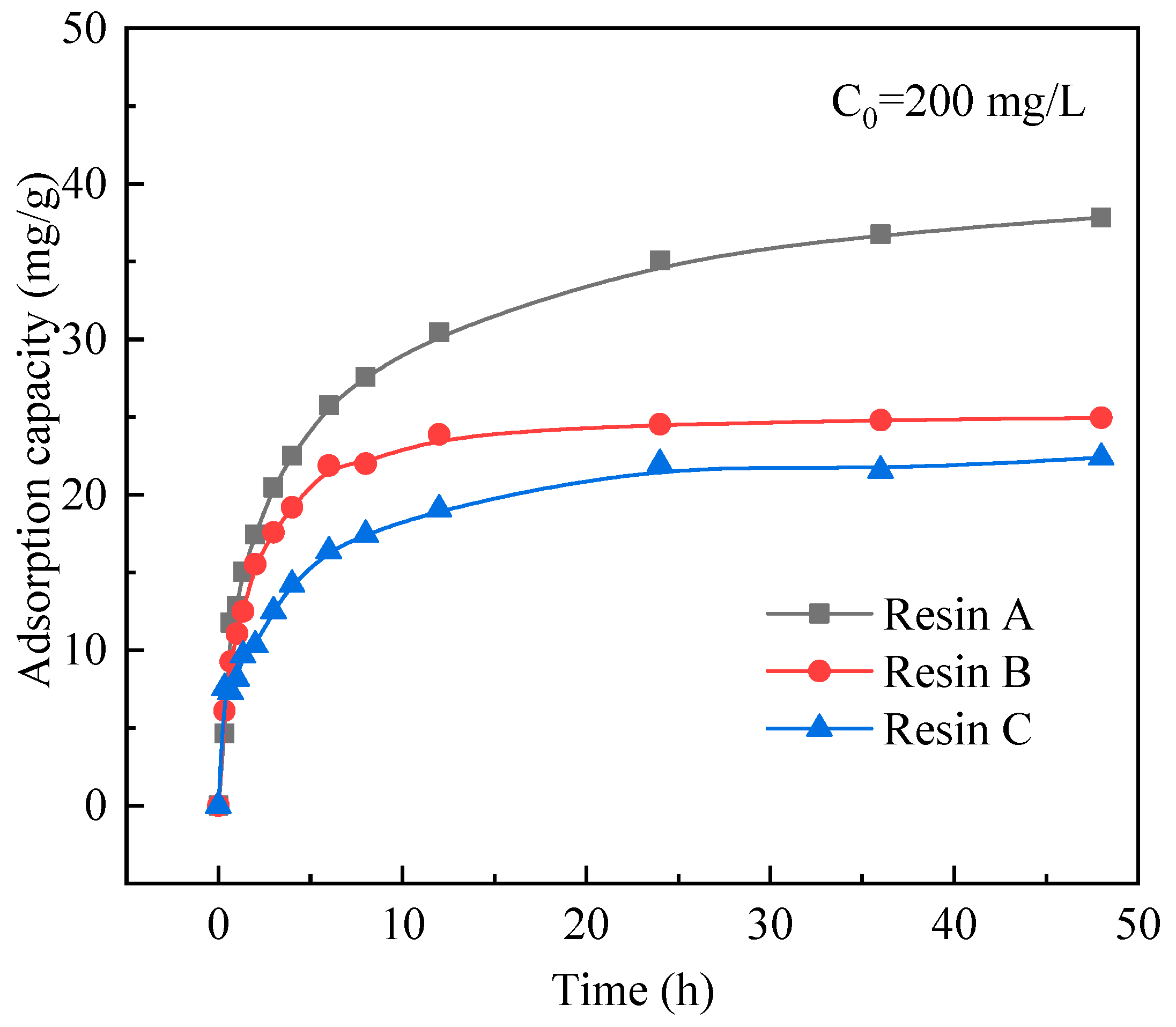 Separations 12 00190 g001
