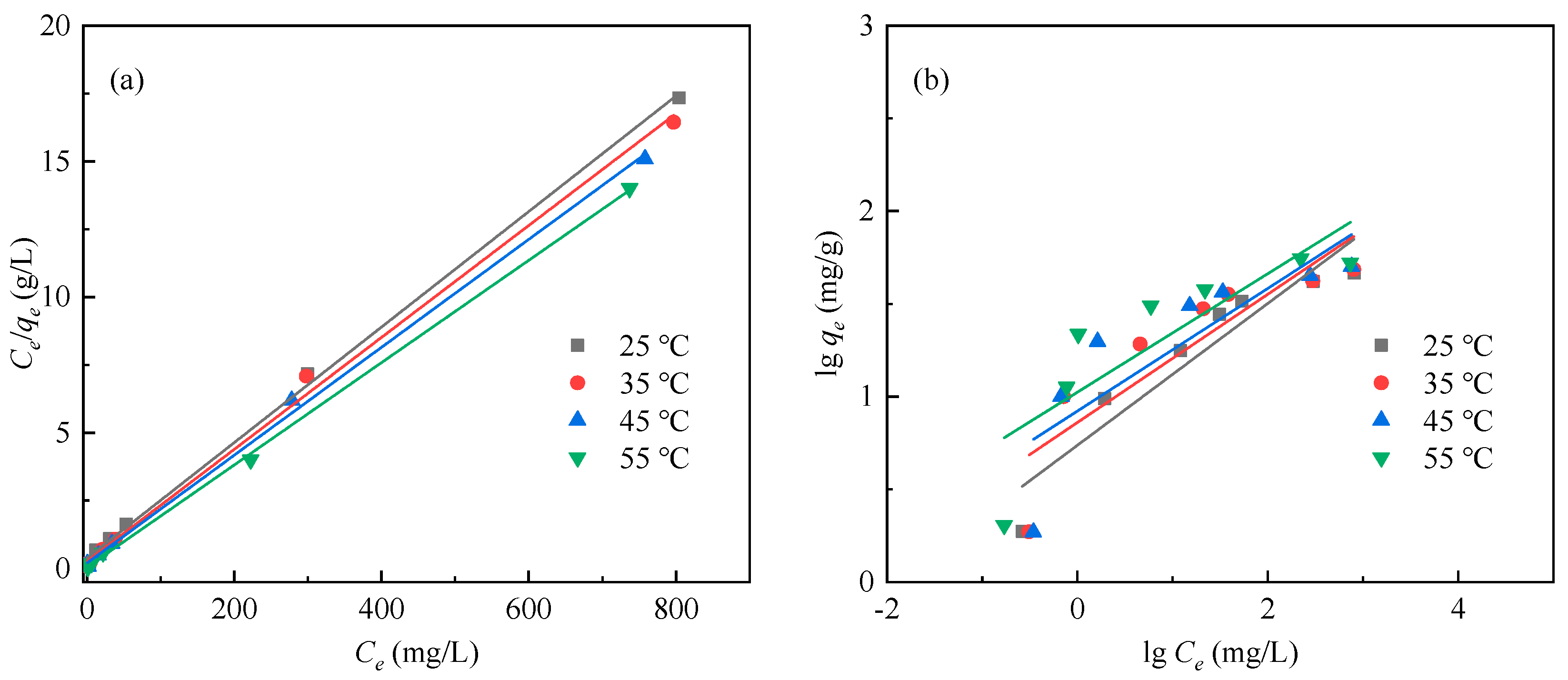 Separations 12 00190 g004