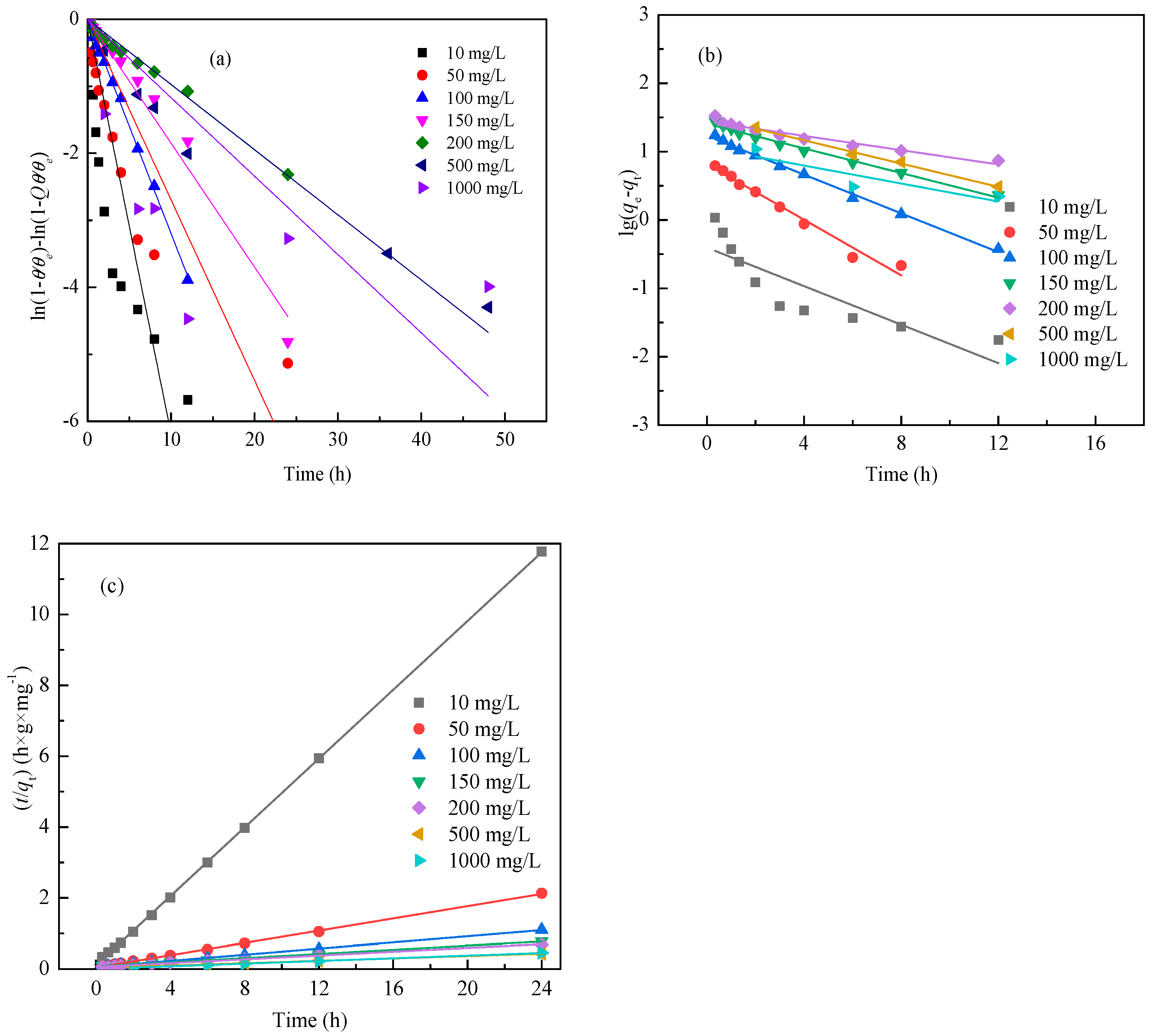 Separations 12 00190 g005