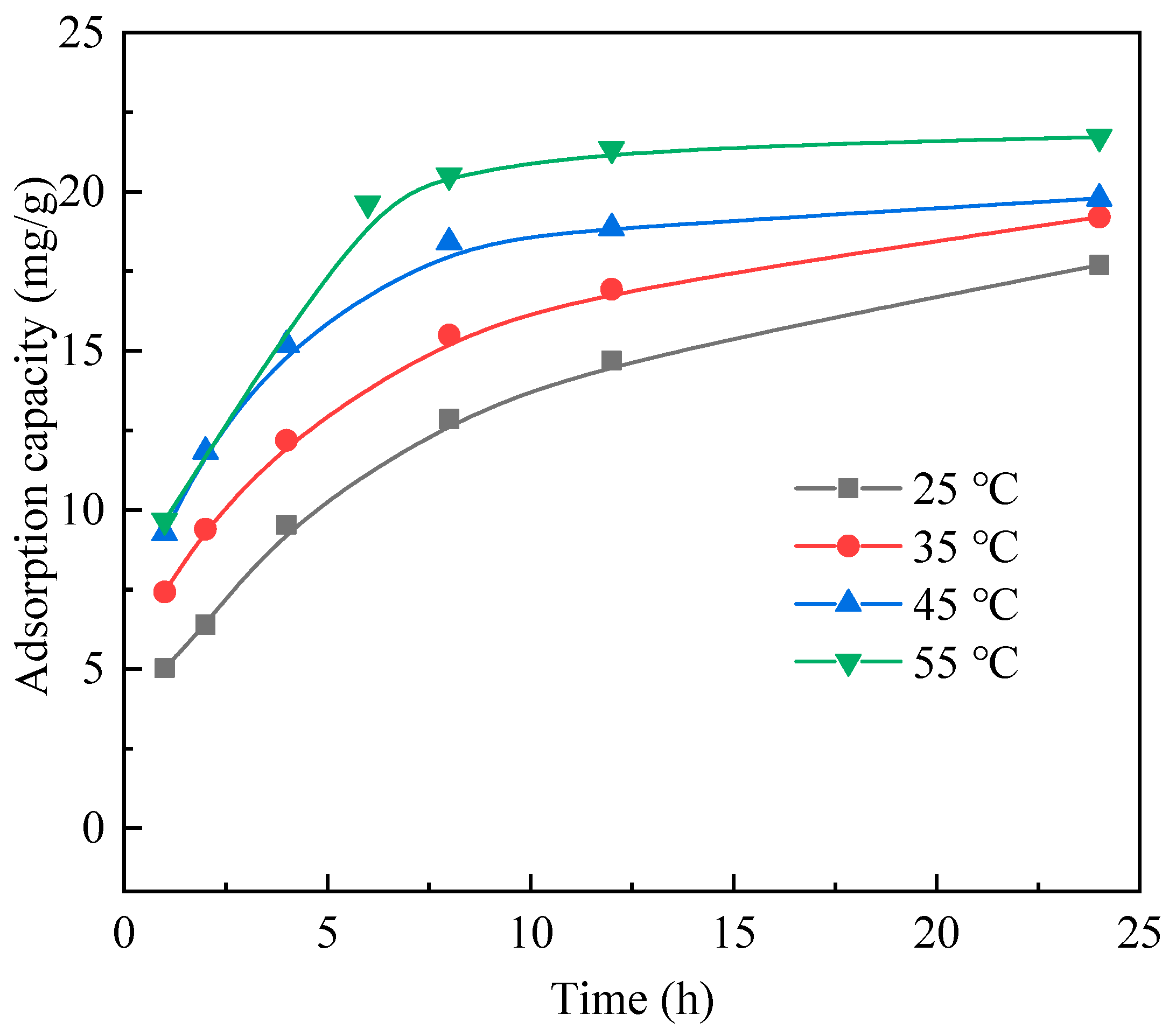 Separations 12 00190 g006