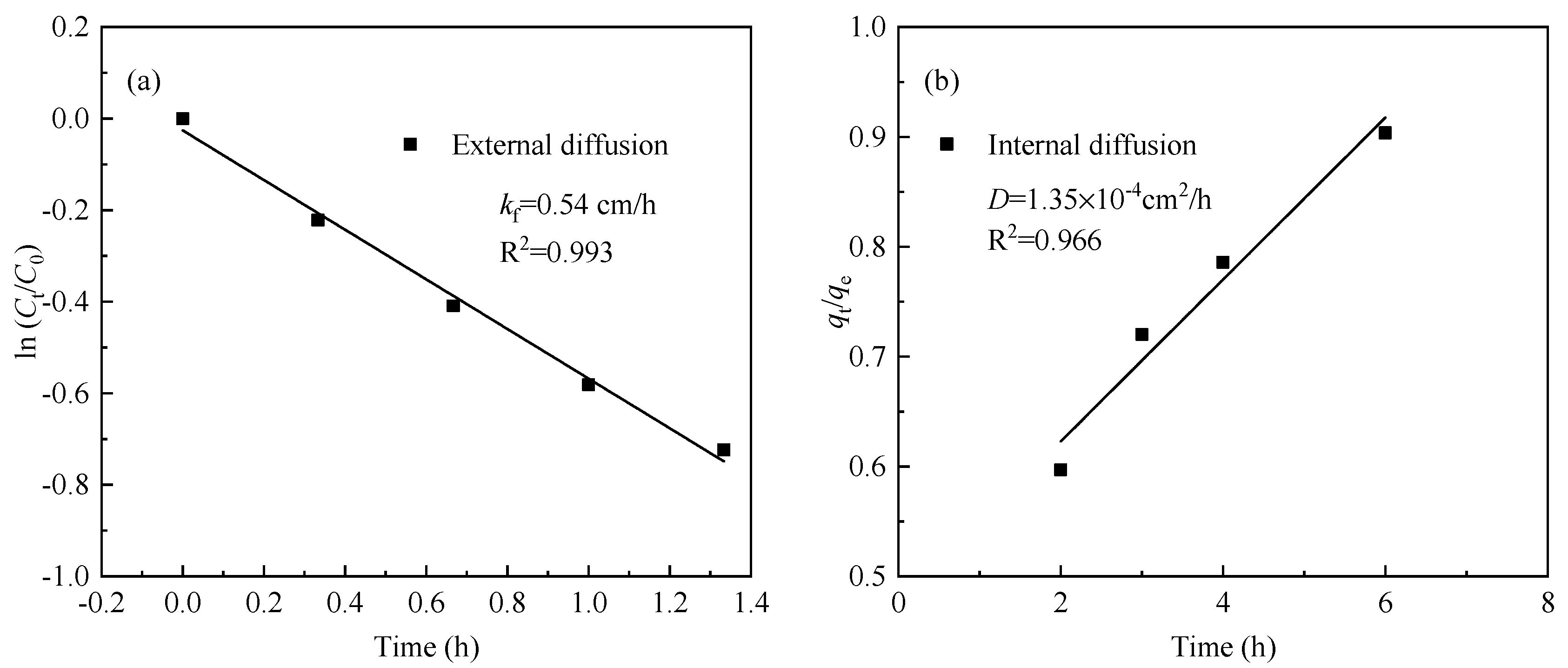 Separations 12 00190 g008