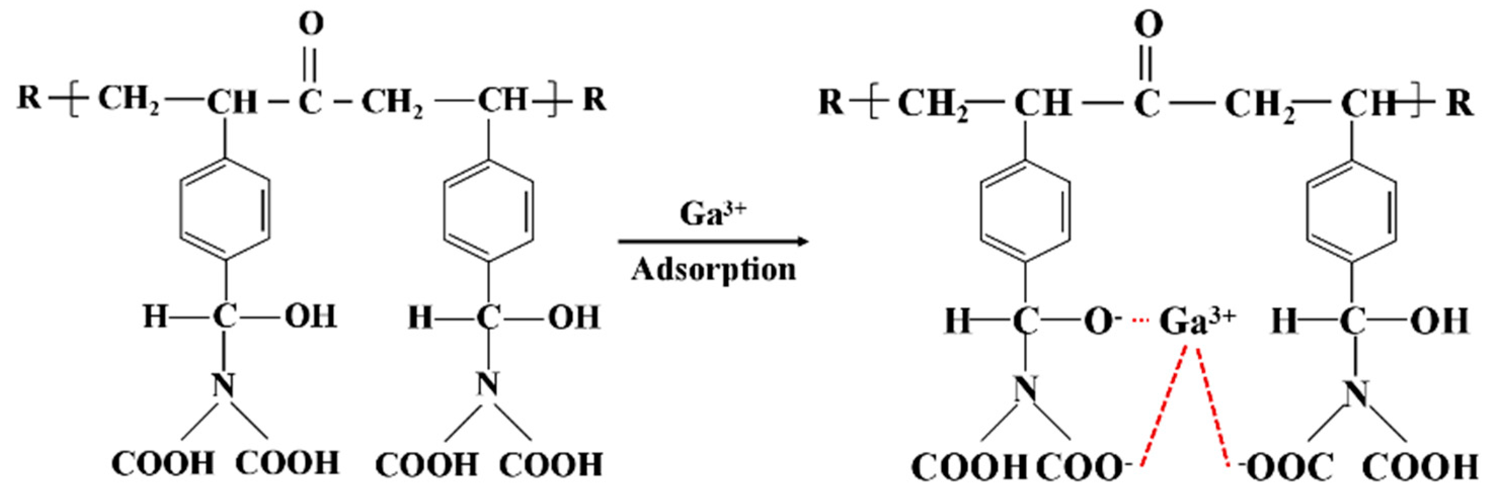 Separations 12 00190 g011
