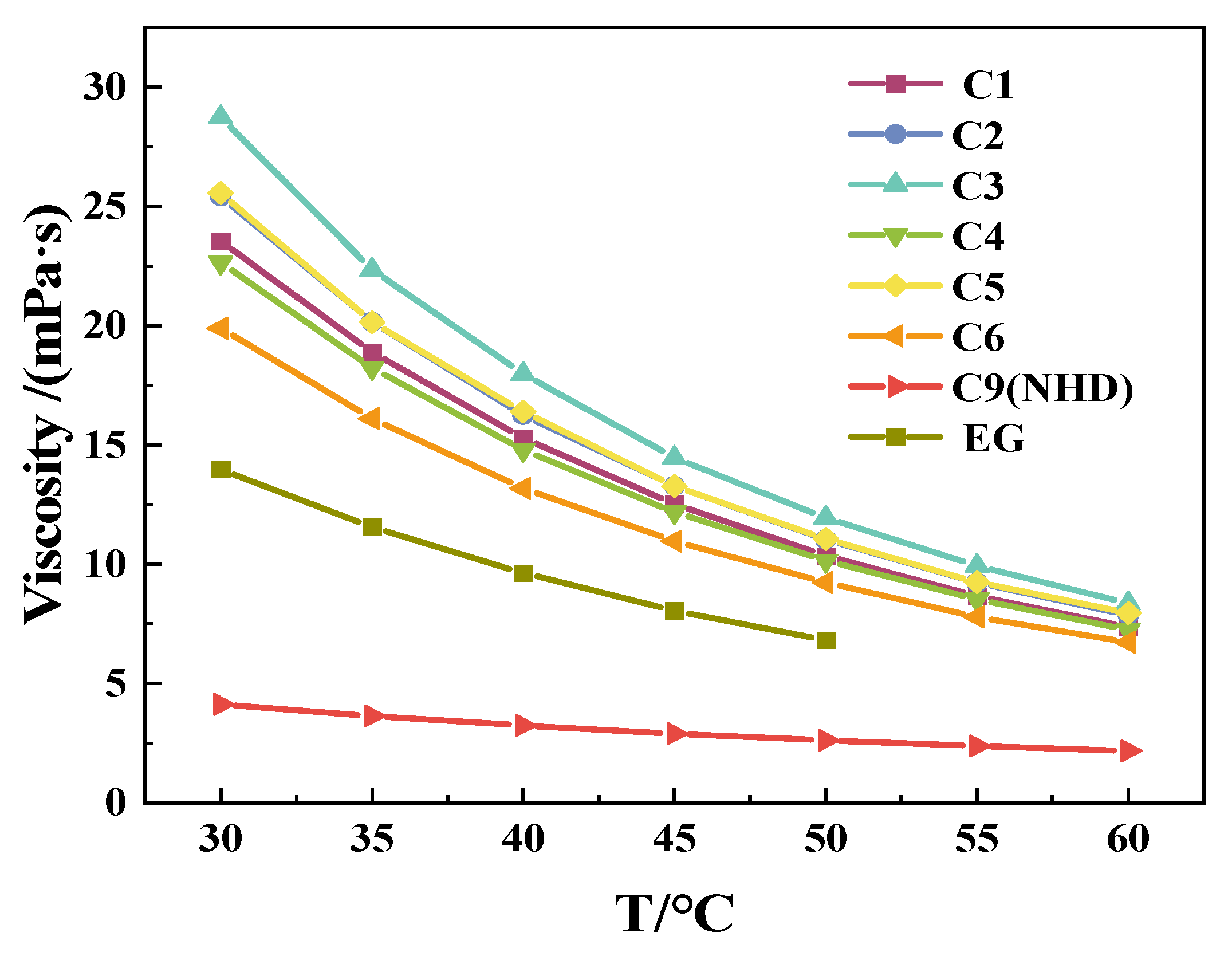 Separations 12 00198 g002