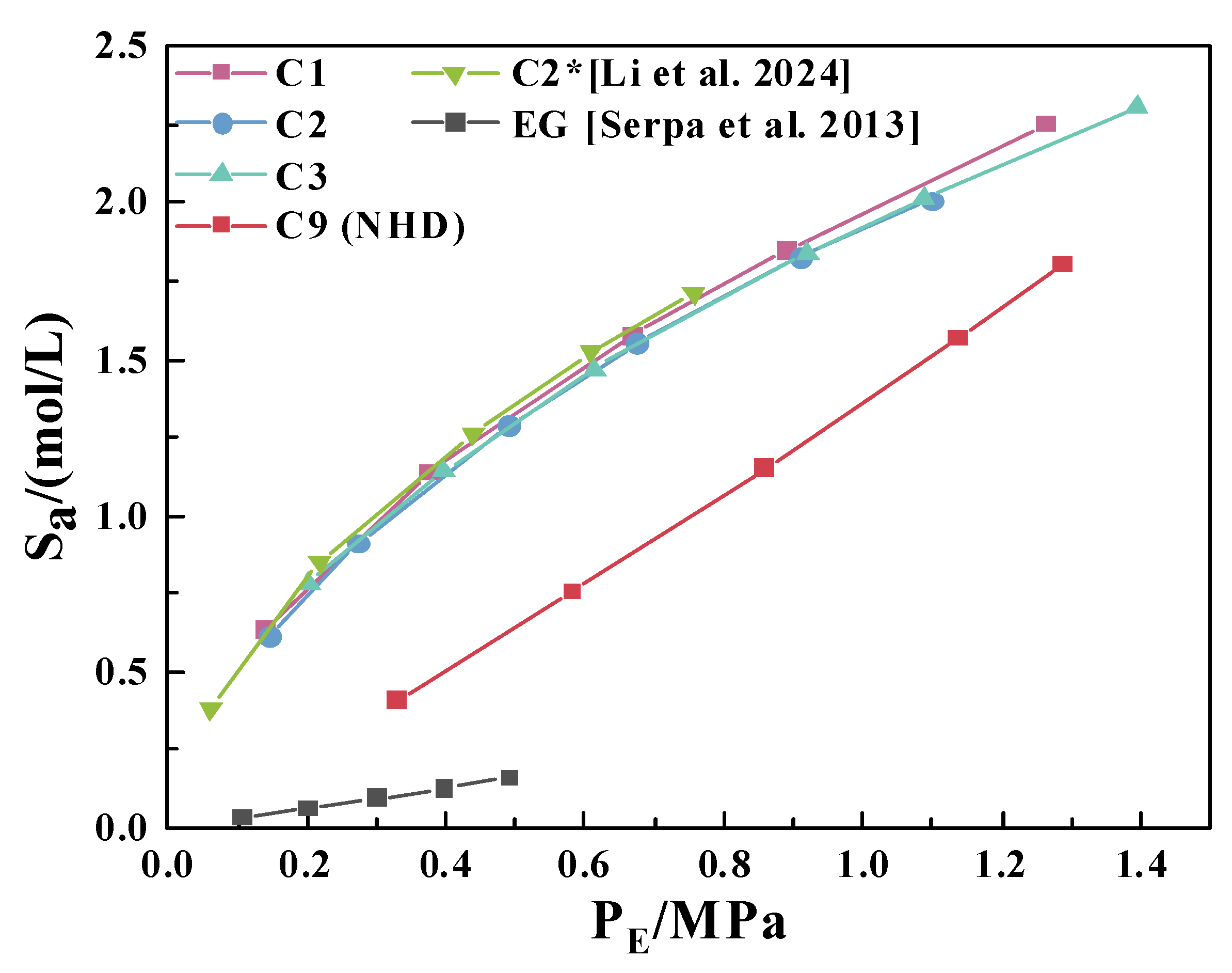 Separations 12 00198 g003