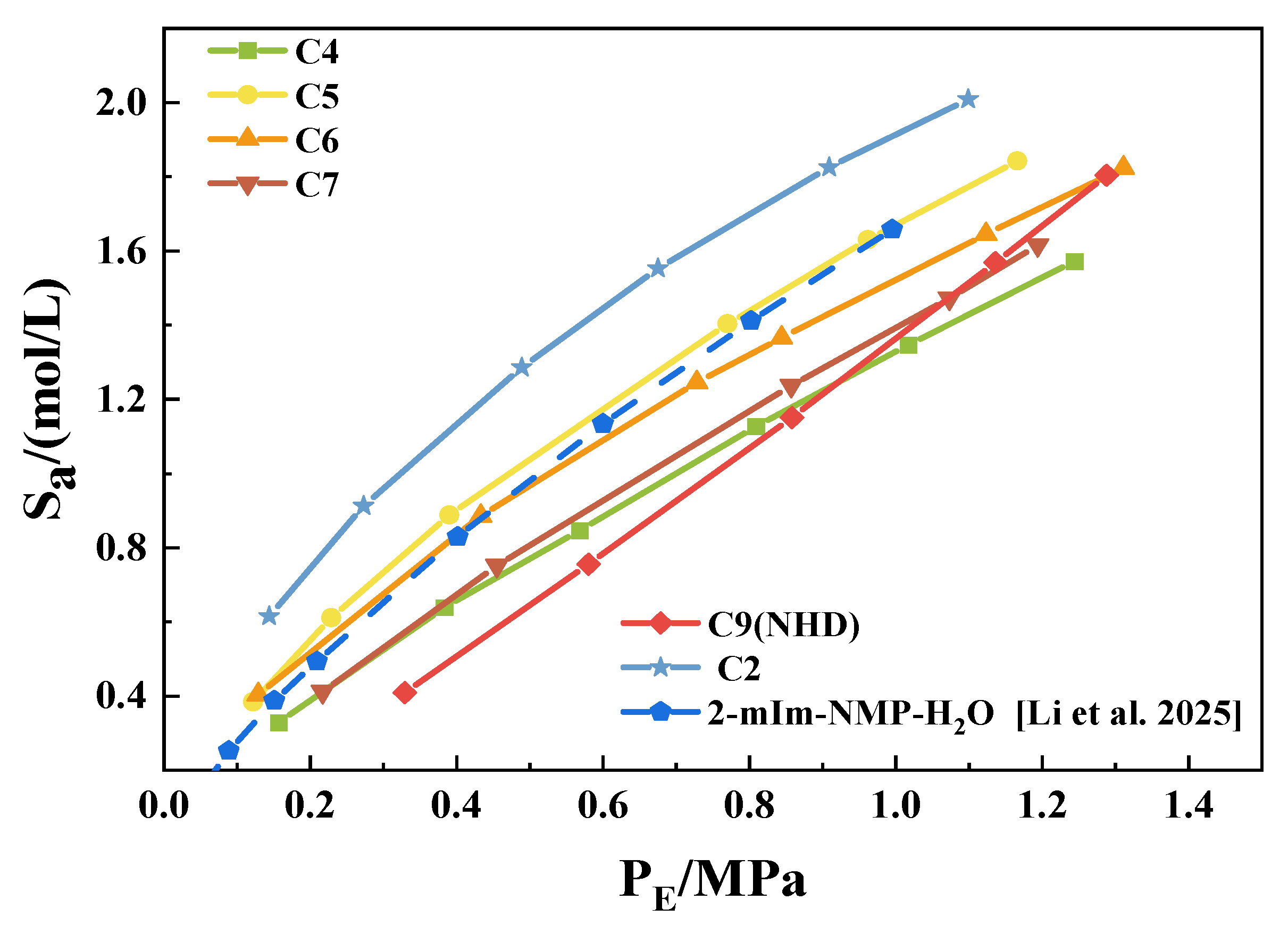 Separations 12 00198 g005