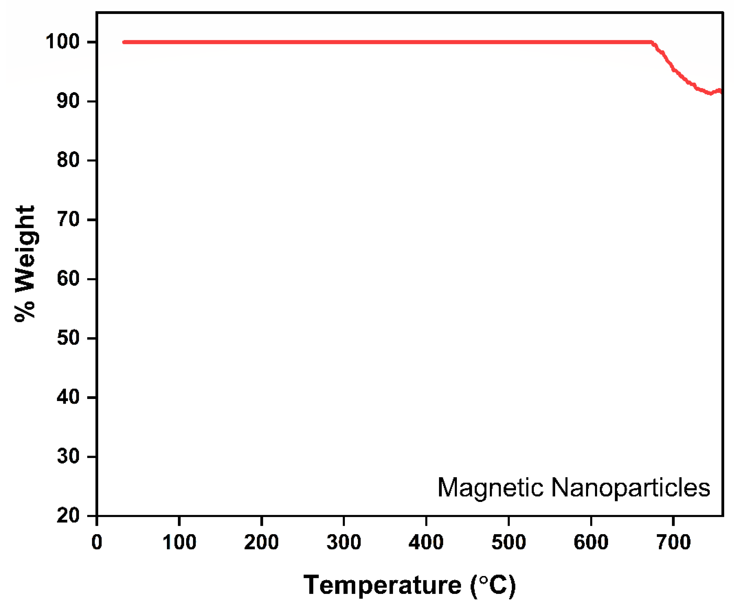 Separations 12 00199 g002