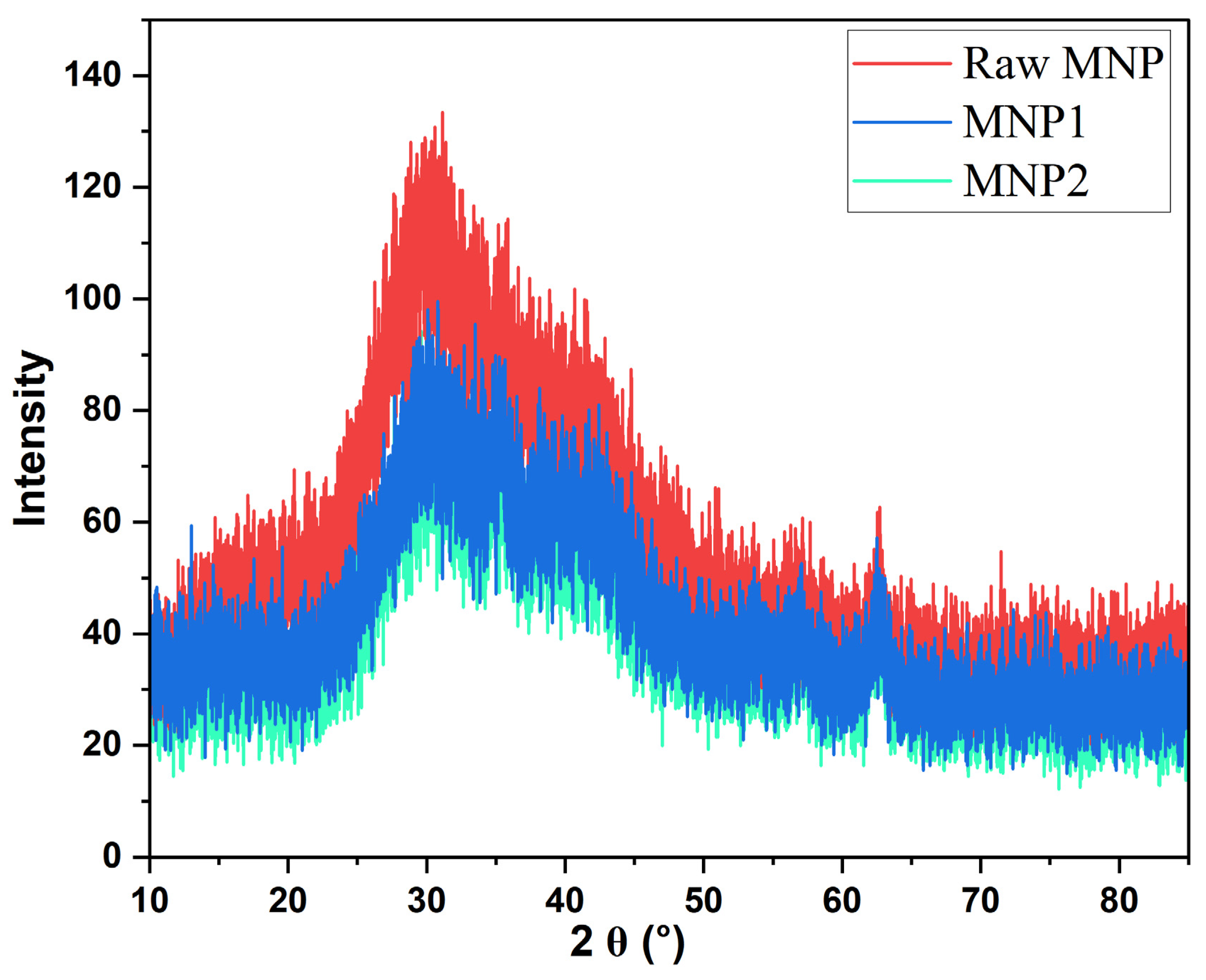 Separations 12 00199 g004