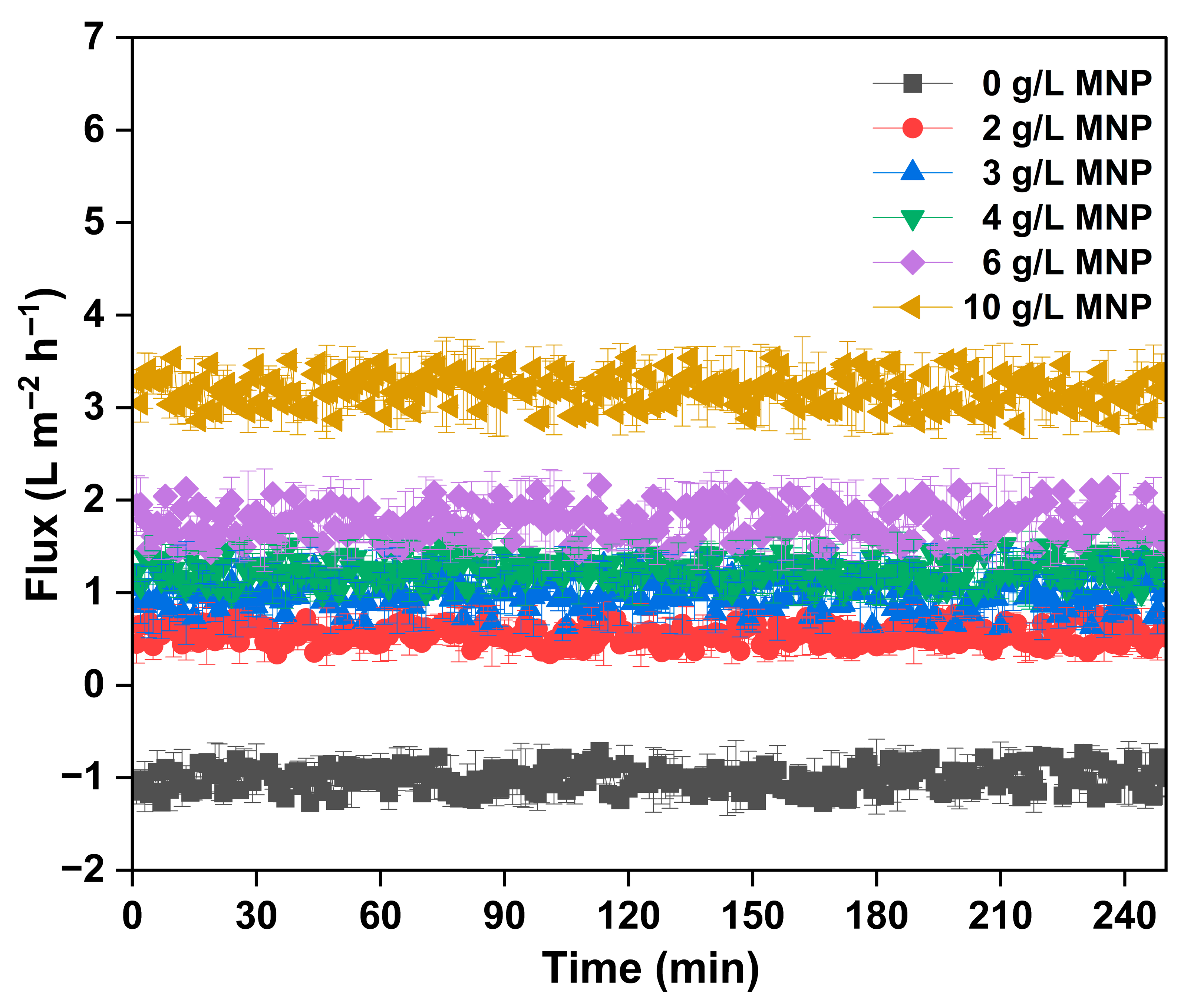 Separations 12 00199 g006