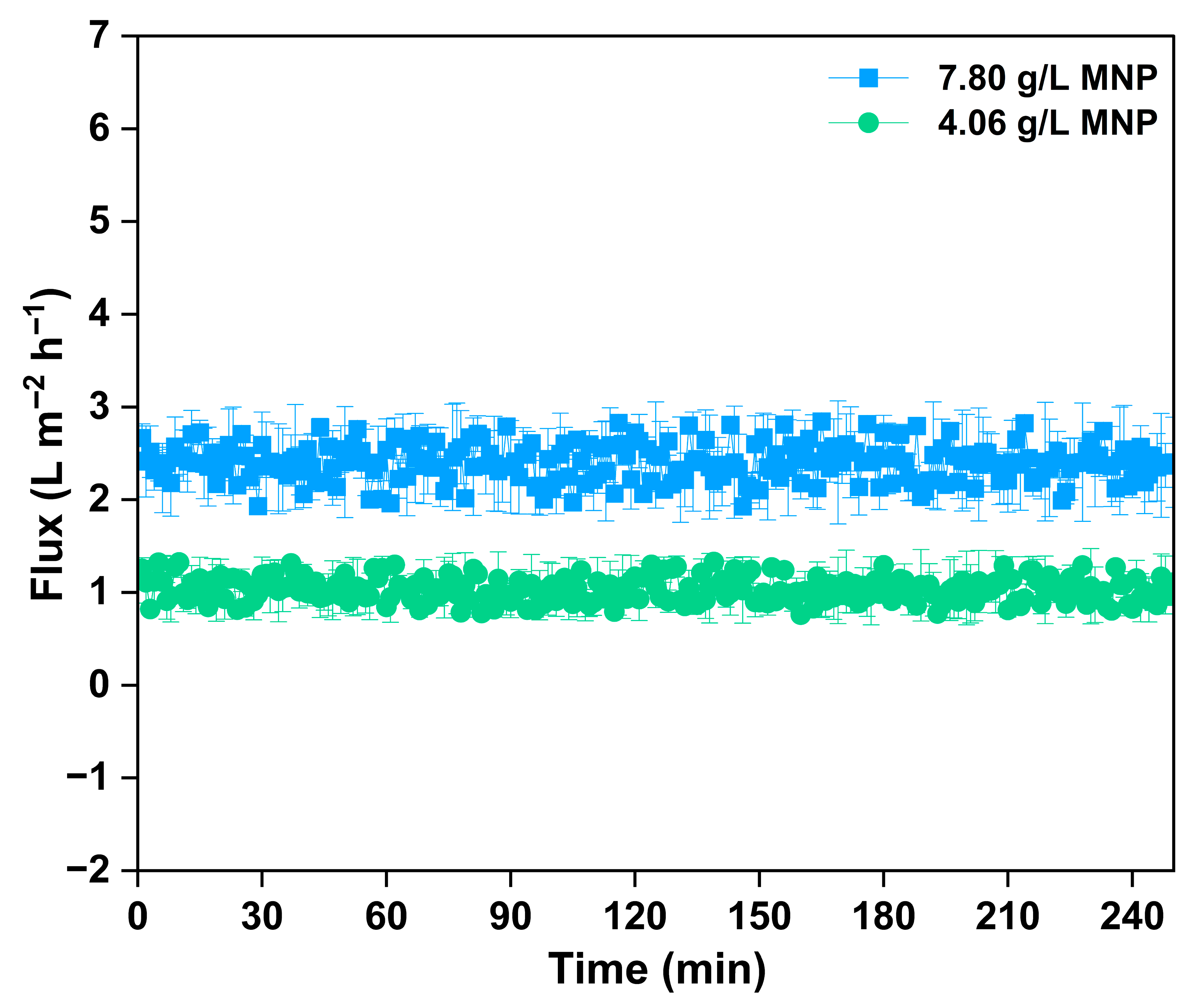 Separations 12 00199 g007
