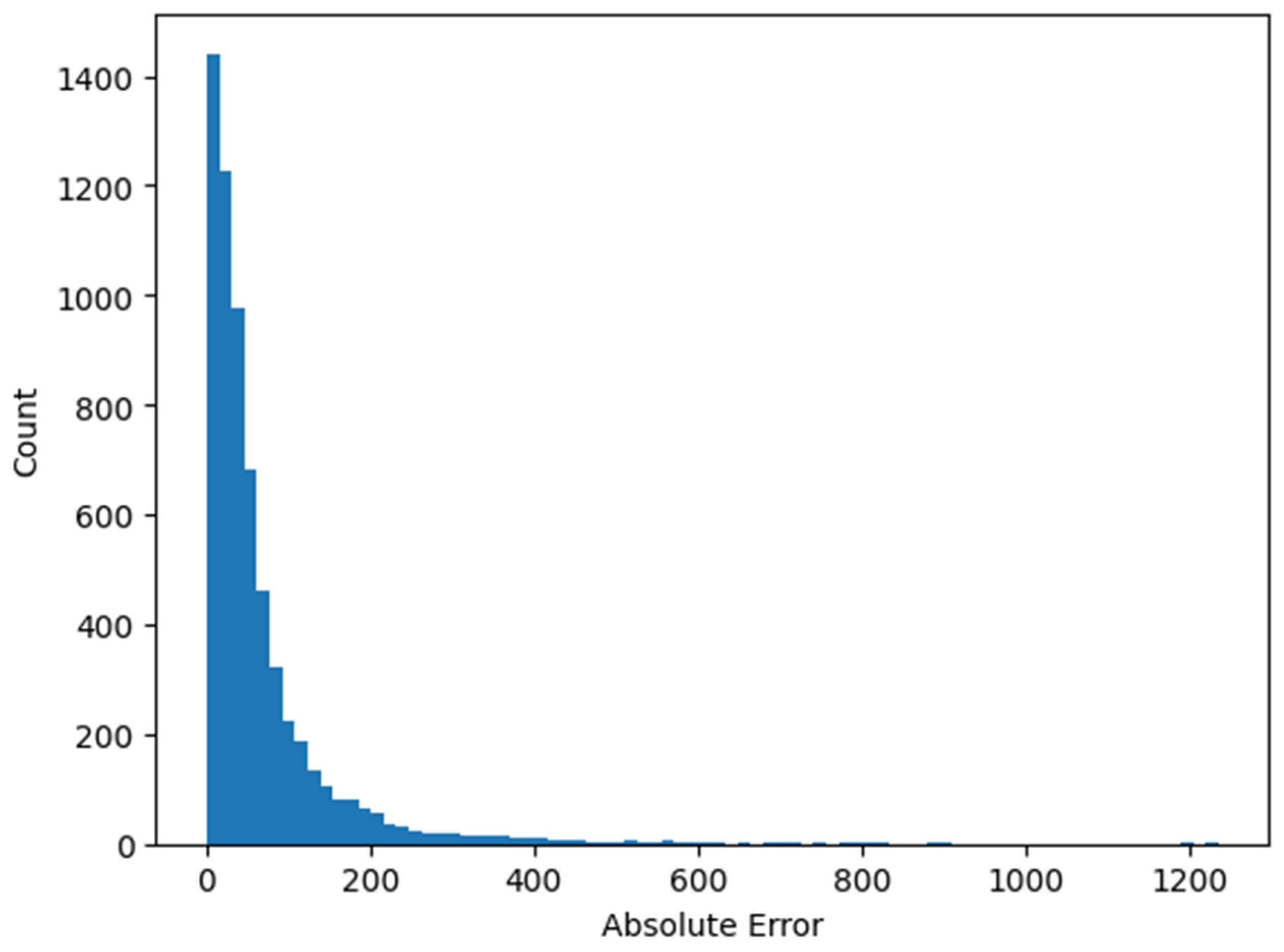 Separations 12 00200 g002
