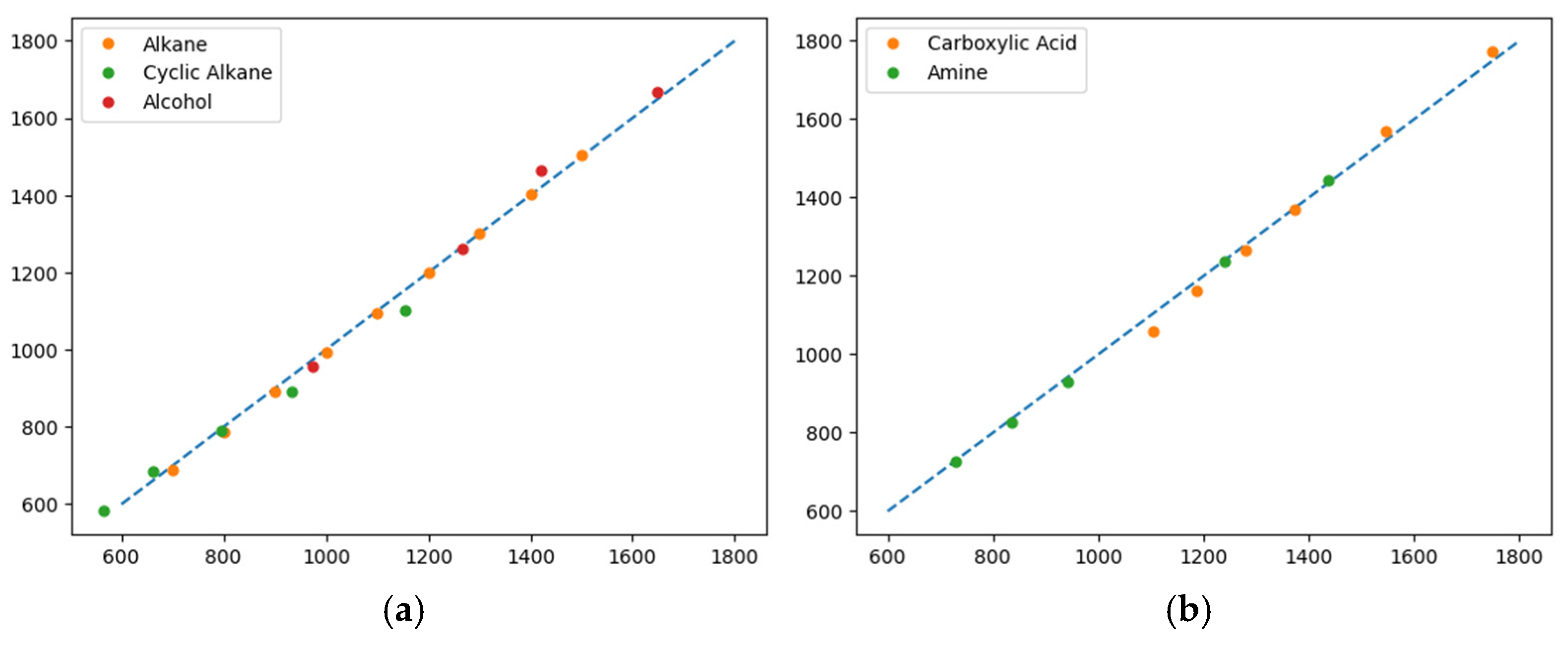 Separations 12 00200 g003