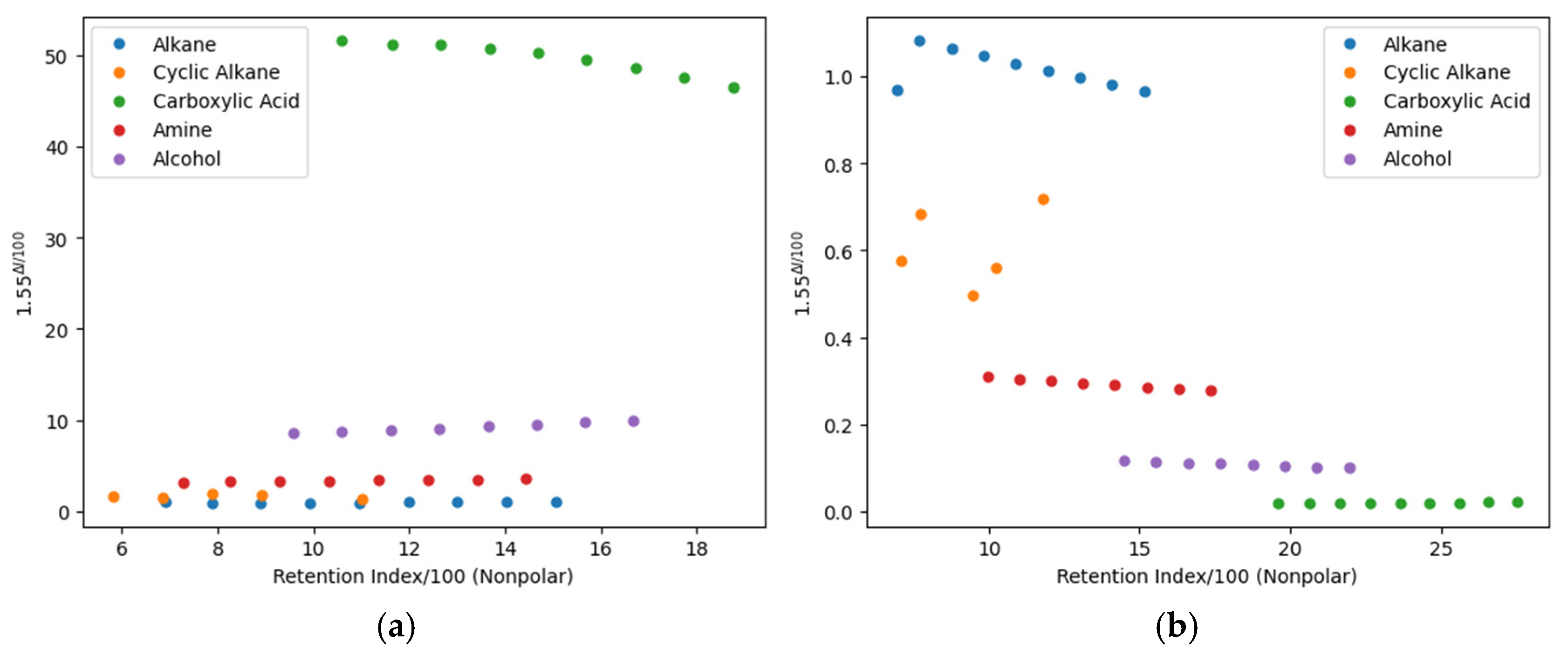 Separations 12 00200 g004
