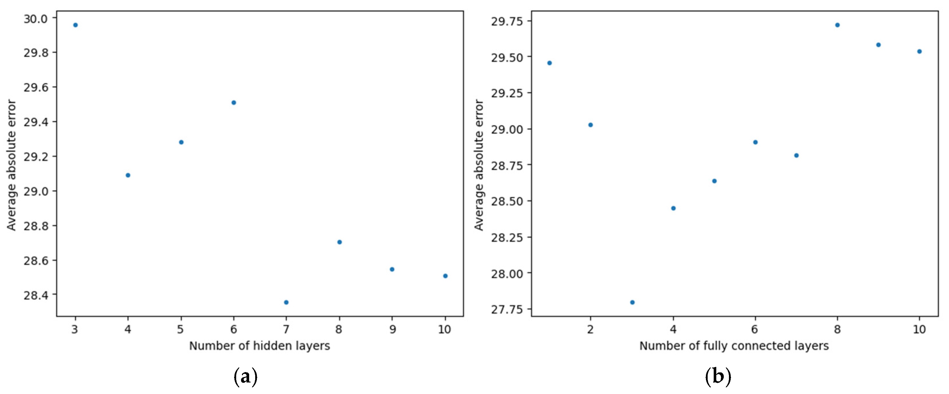 Separations 12 00200 g006