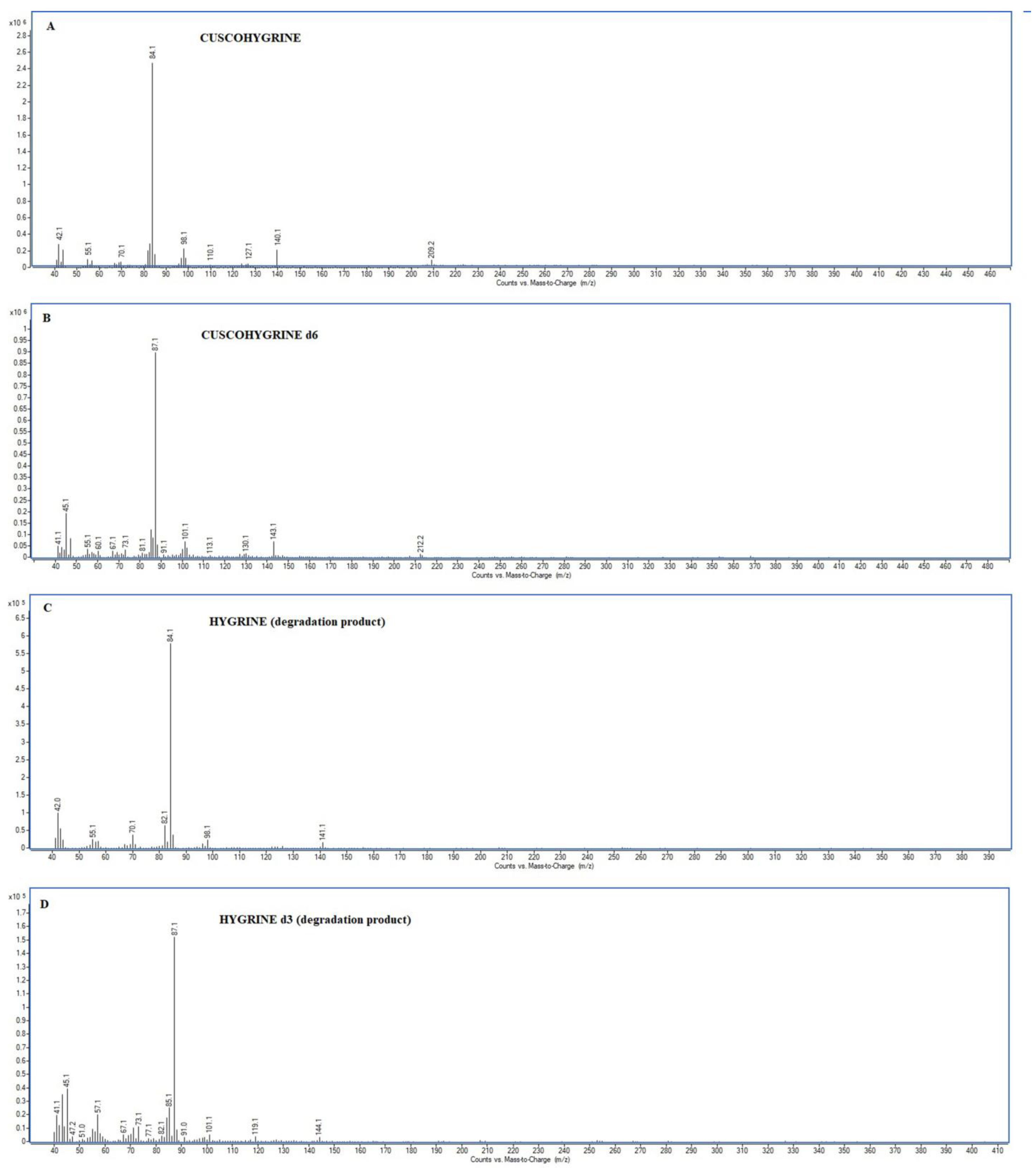 Separations 12 00201 g002
