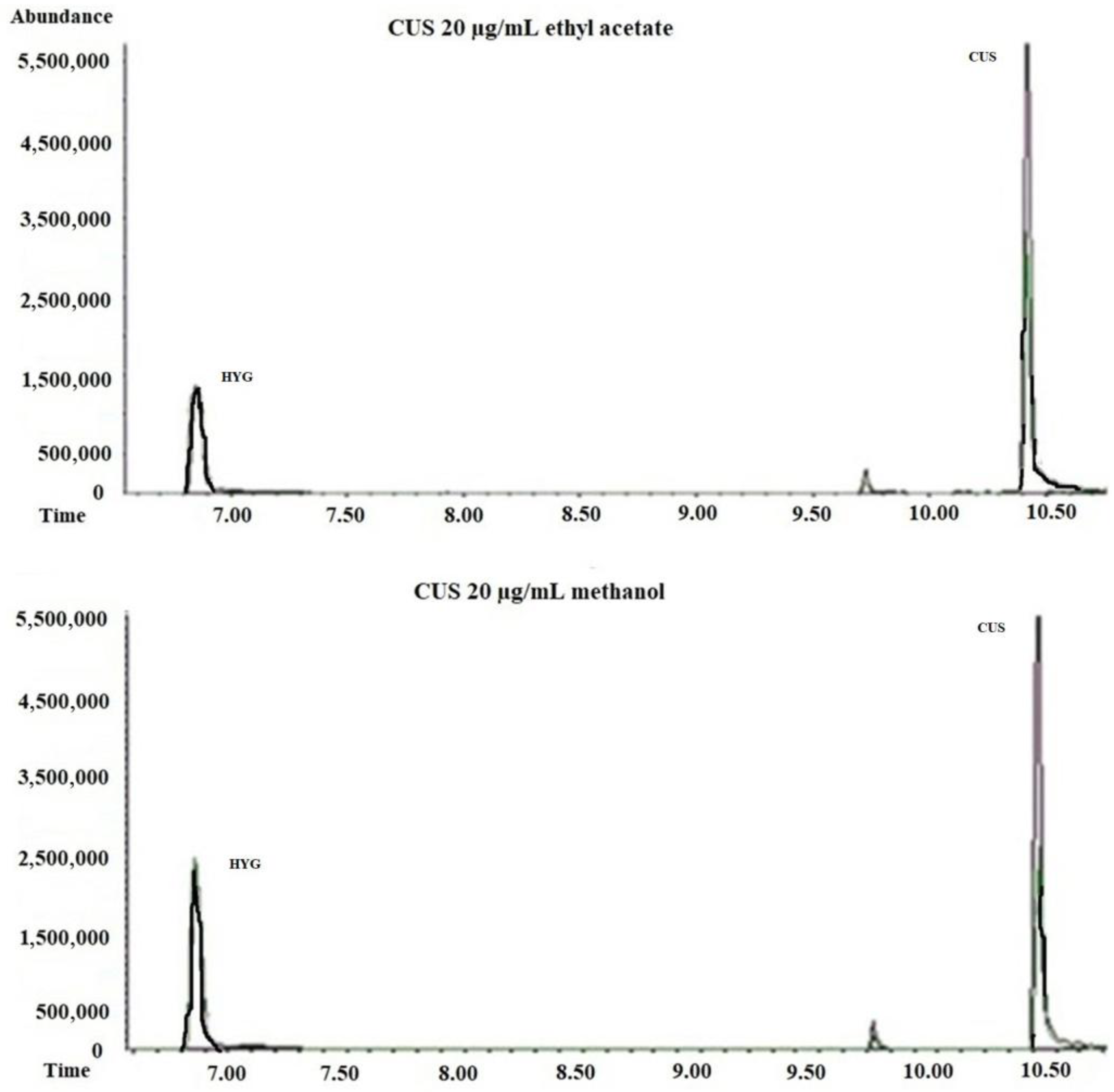 Separations 12 00201 g004