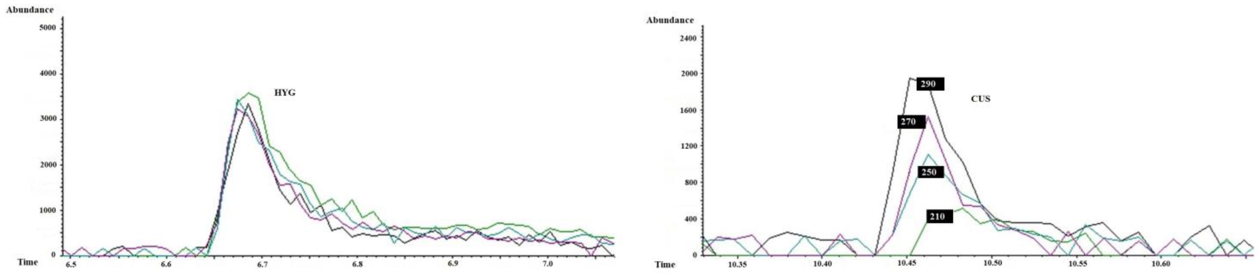 Separations 12 00201 g005