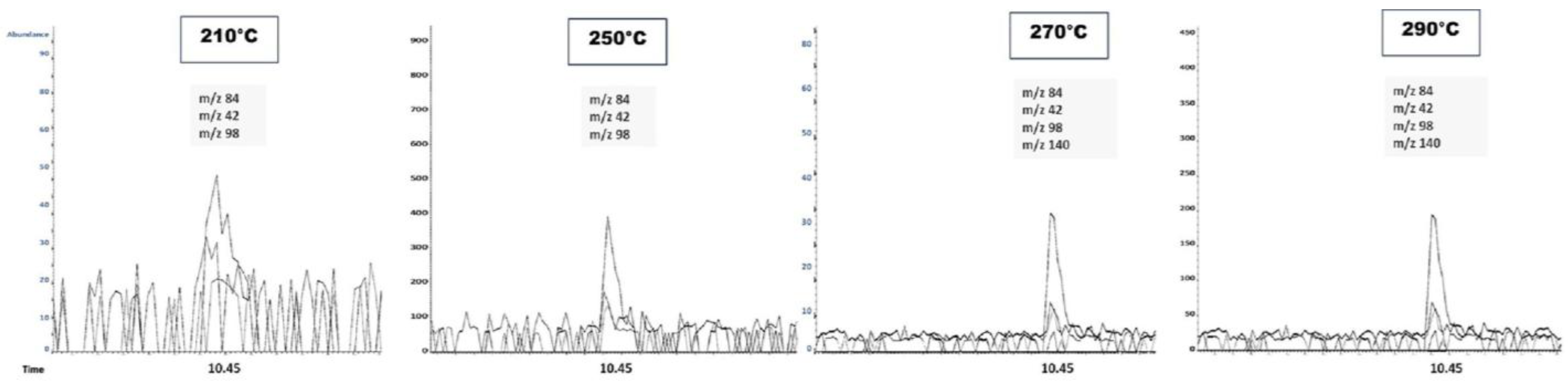 Separations 12 00201 g006