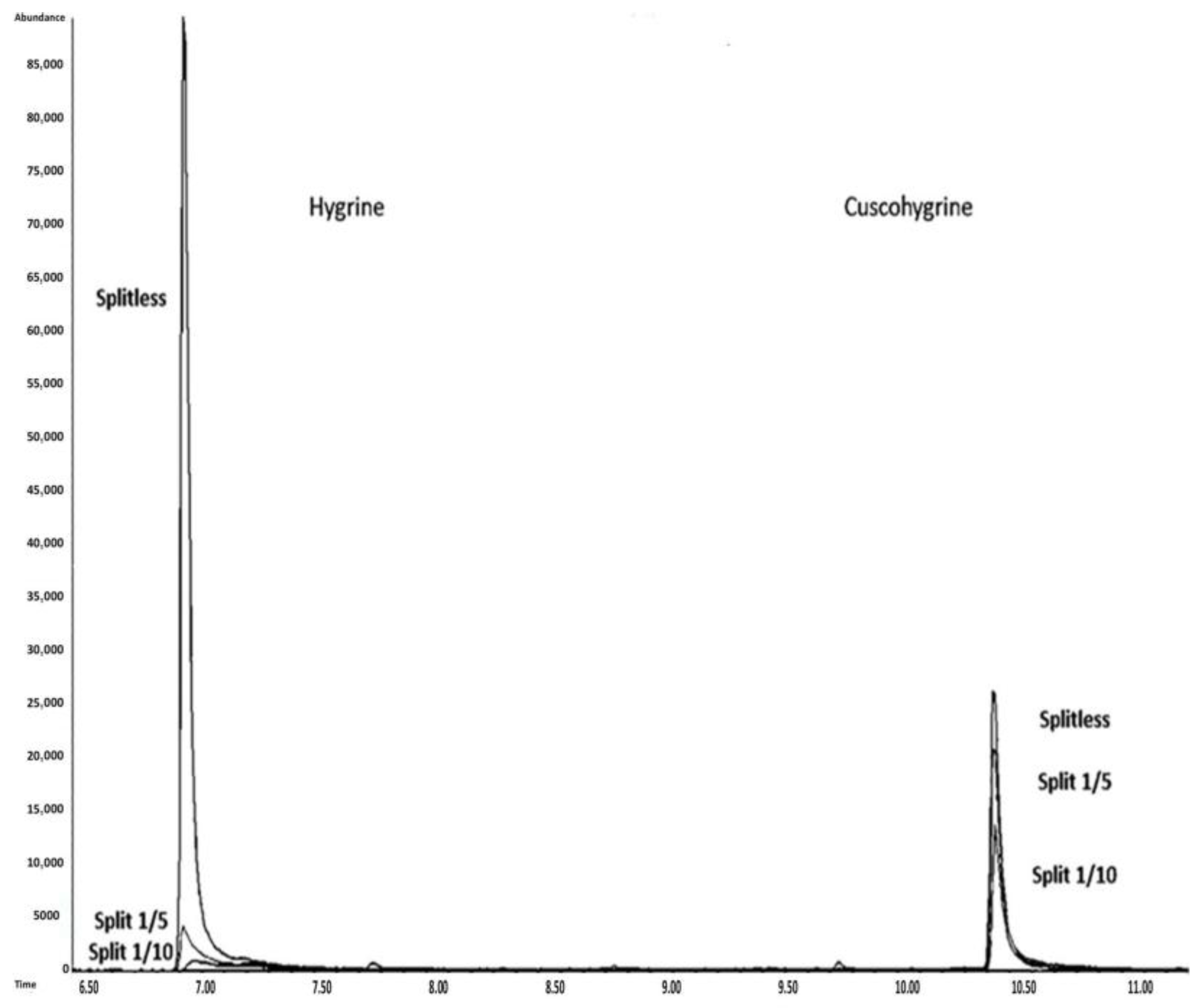 Separations 12 00201 g007