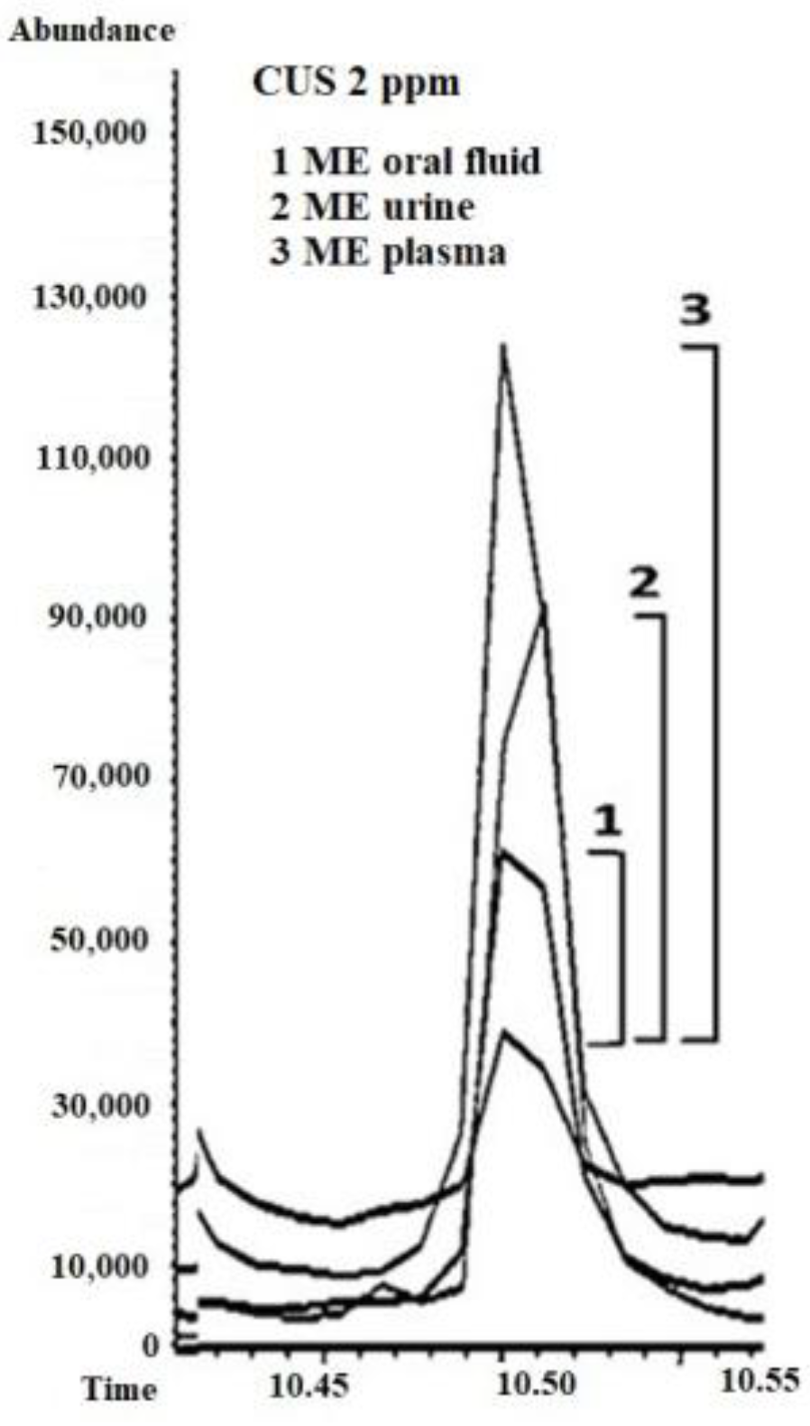 Separations 12 00201 g008