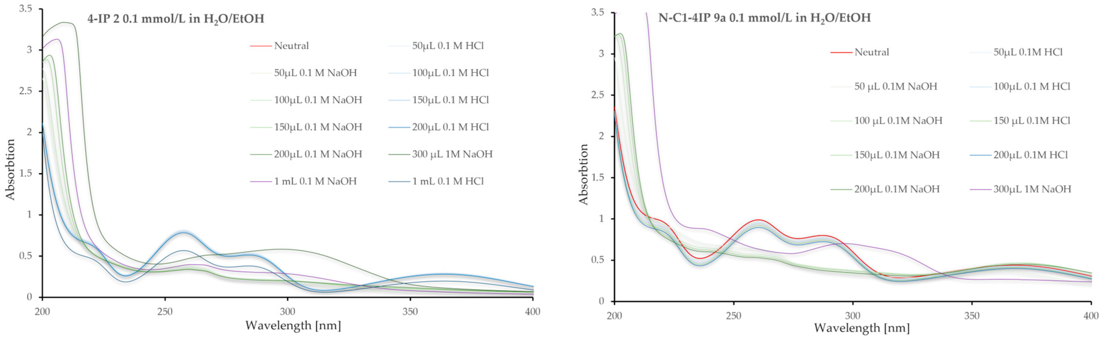 Separations 12 00202 g001
