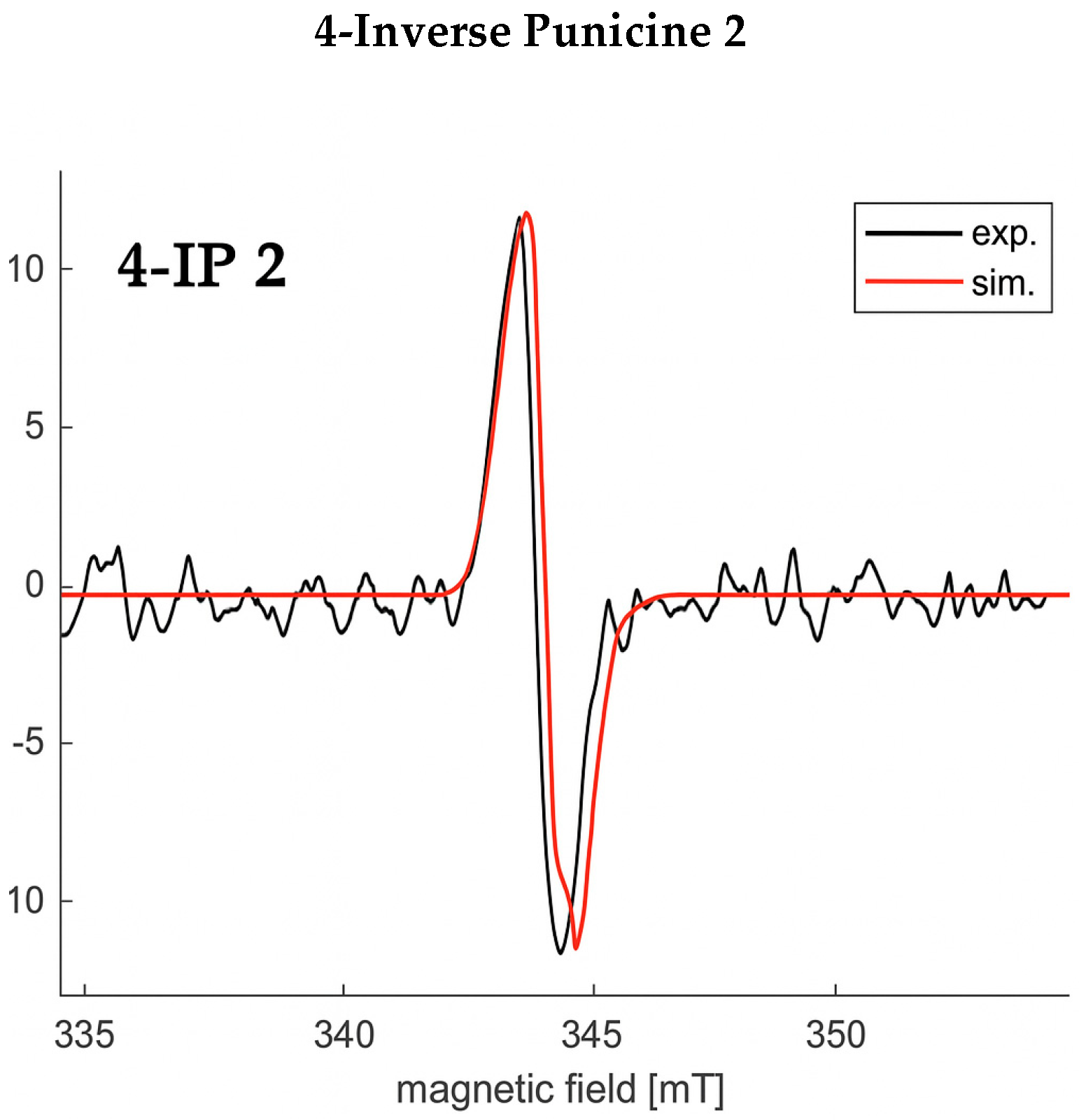 Separations 12 00202 g002