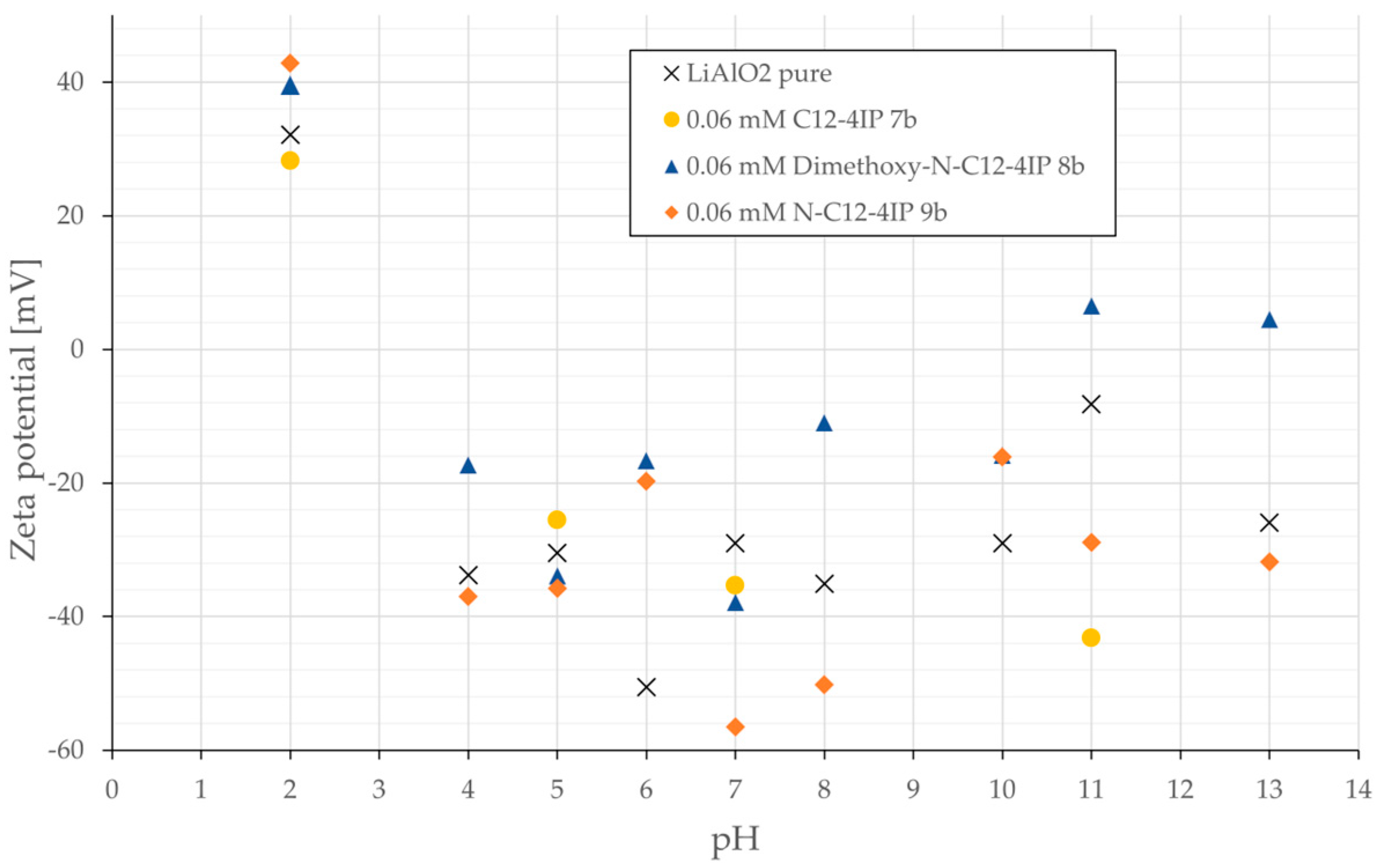 Separations 12 00202 g003