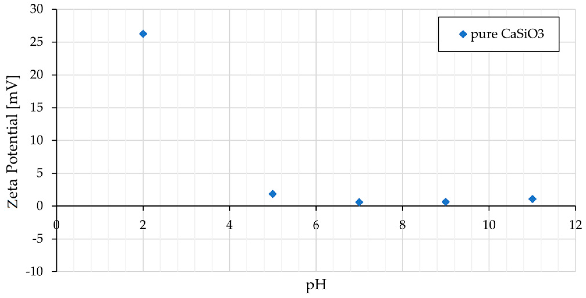 Separations 12 00202 g004